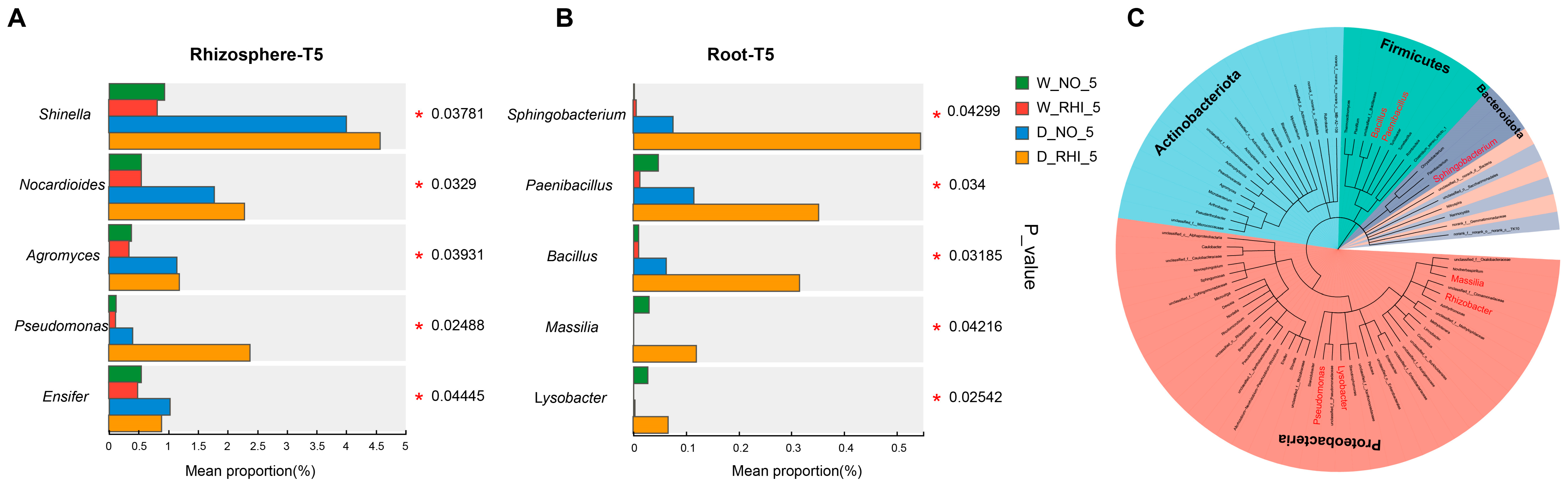 Microorganisms 13 02153 g004