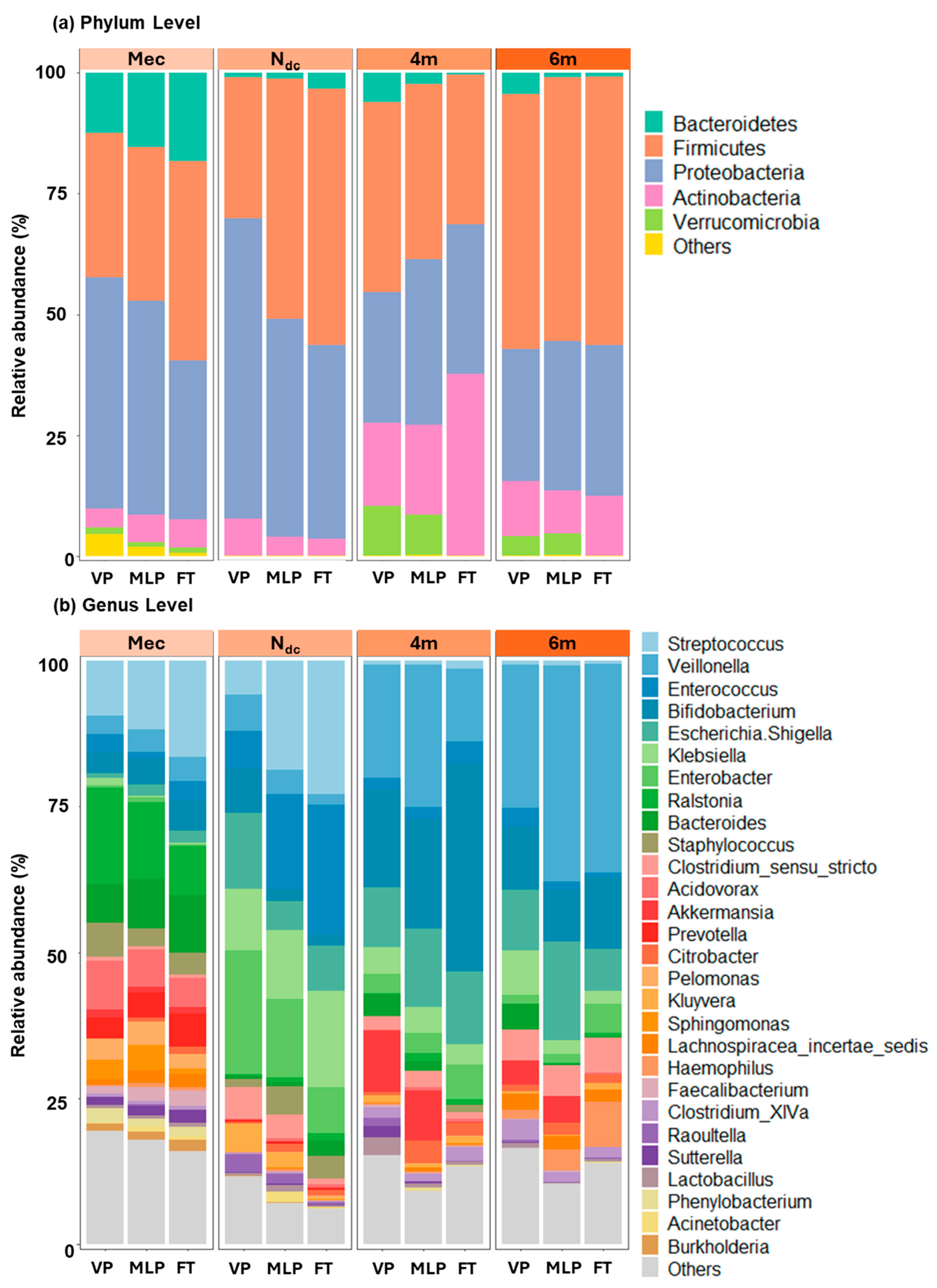 Microorganisms 13 02158 g002 Microorganisms 13 02158 g002