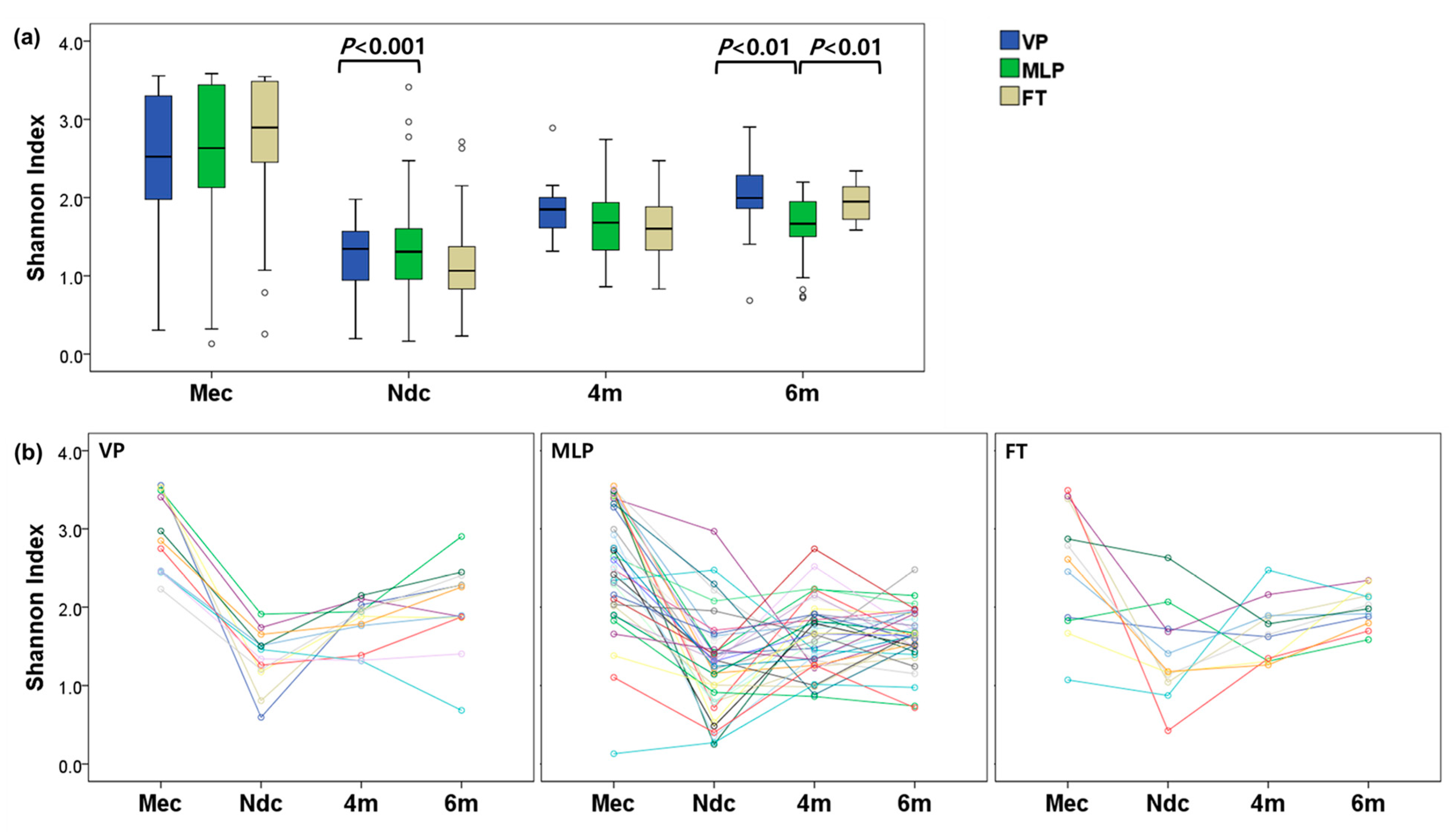 Microorganisms 13 02158 g003 Microorganisms 13 02158 g003