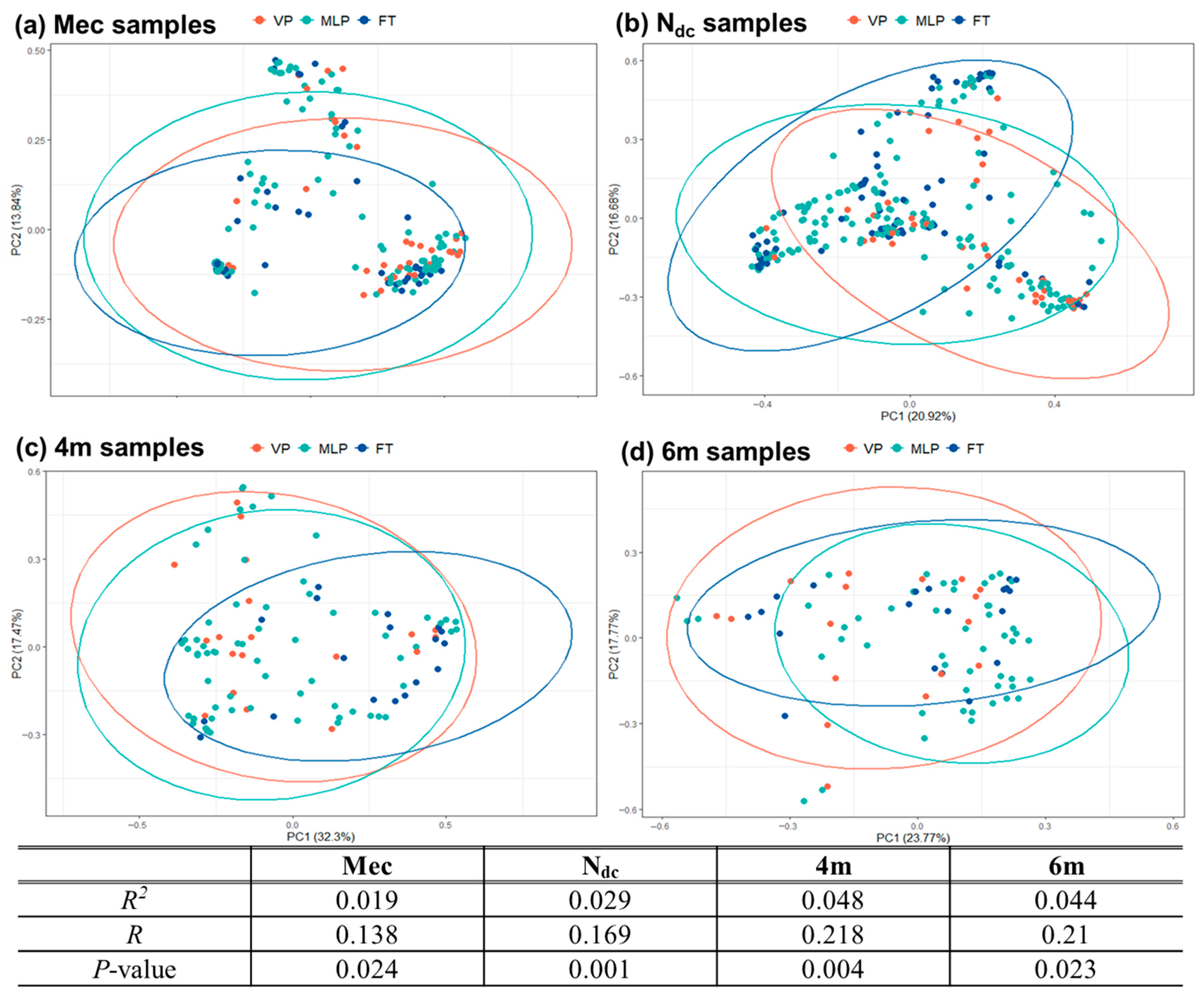 Microorganisms 13 02158 g004 Microorganisms 13 02158 g004