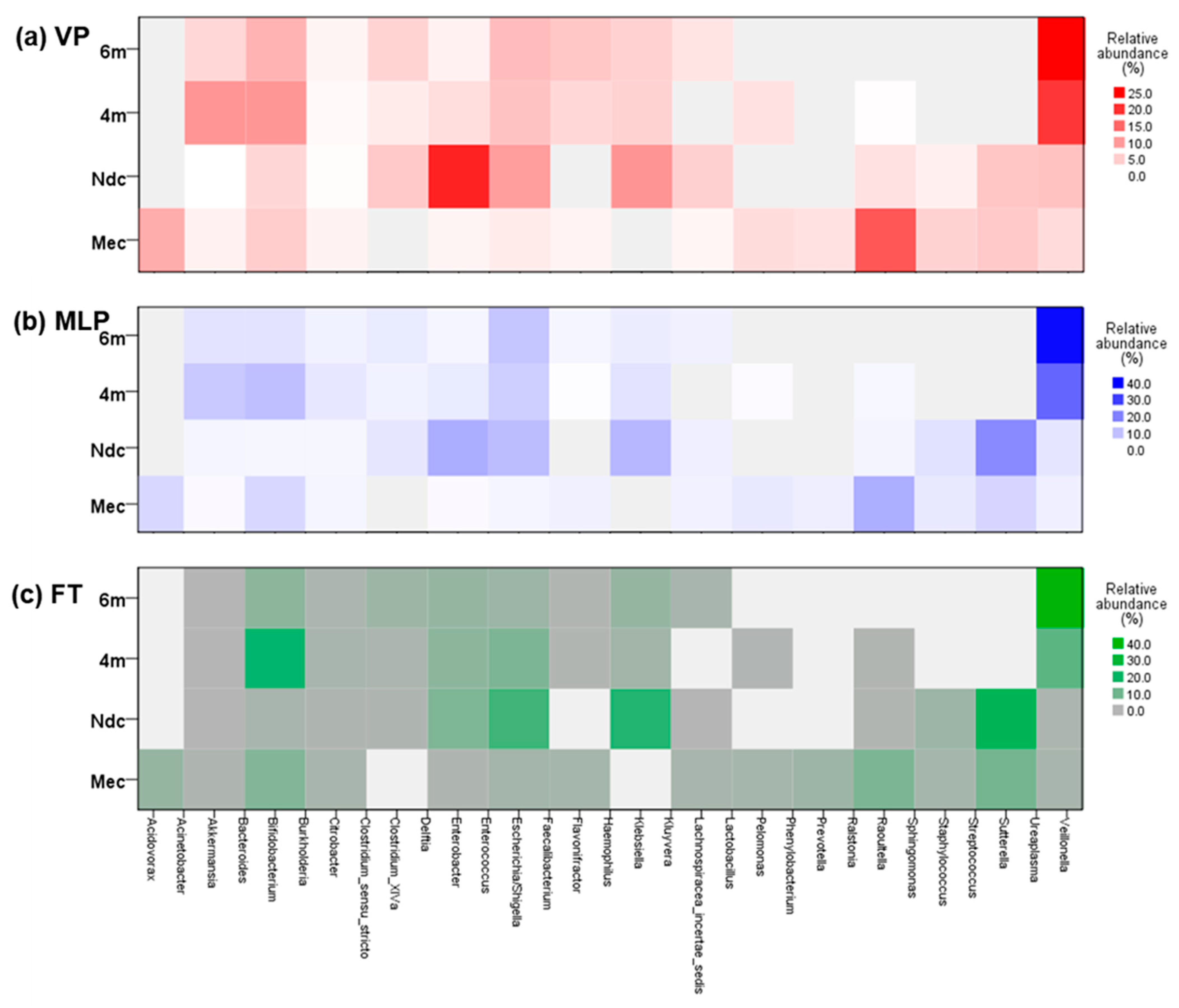Microorganisms 13 02158 g0a1 Microorganisms 13 02158 g0a1
