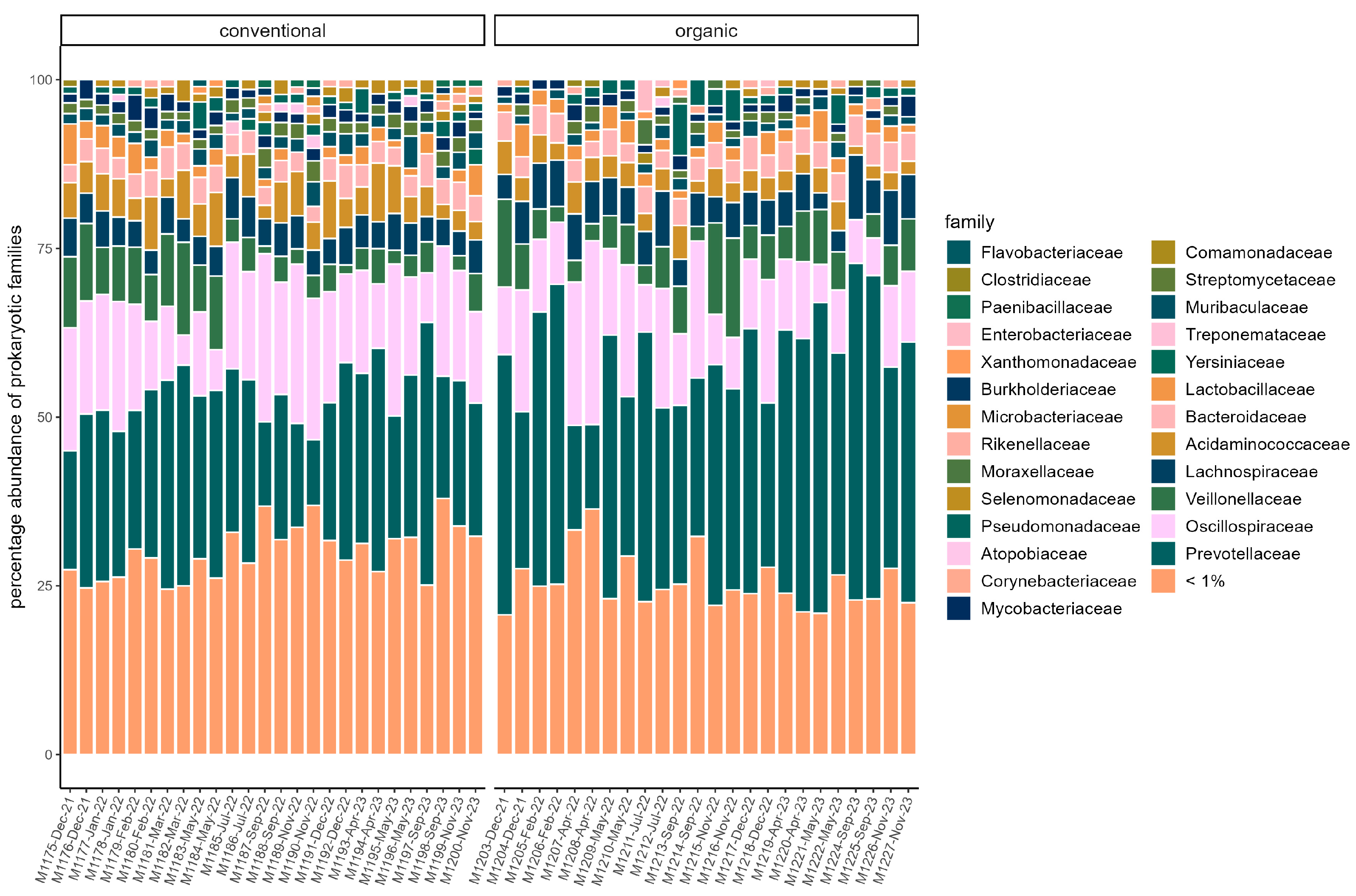 Microorganisms 13 02161 g001 Microorganisms 13 02161 g001