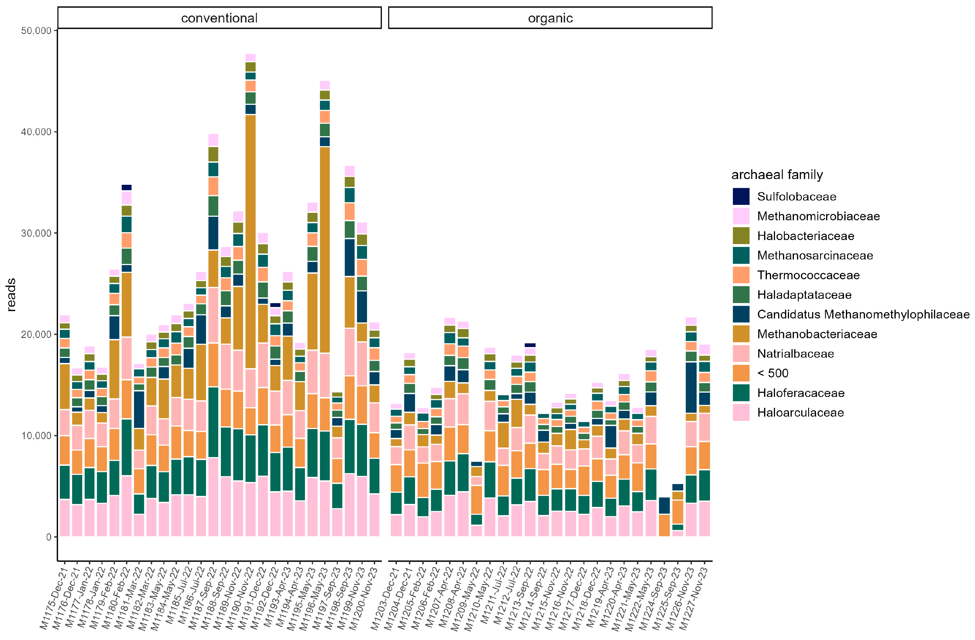 Microorganisms 13 02161 g002 Microorganisms 13 02161 g002