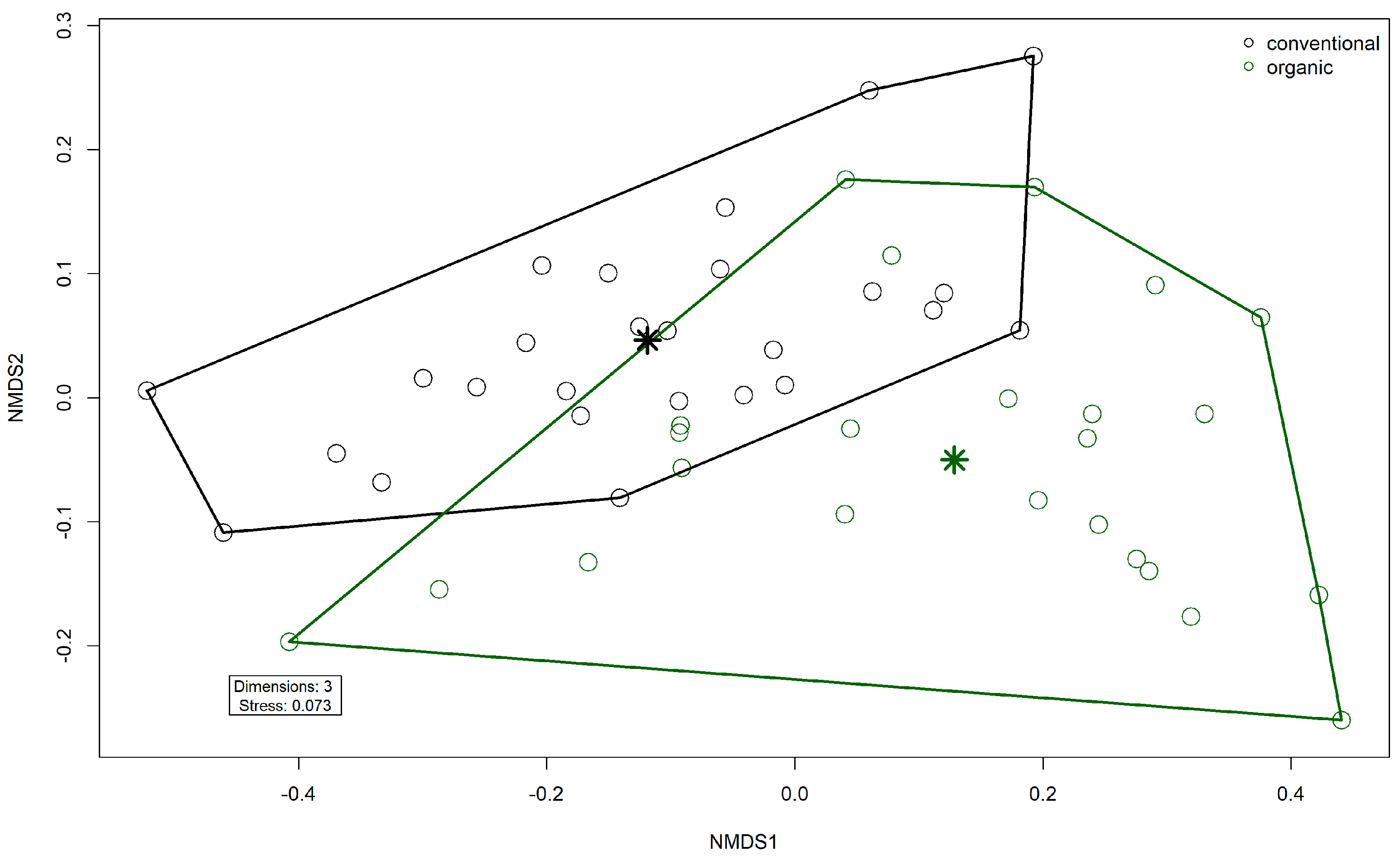 Microorganisms 13 02161 g004 Microorganisms 13 02161 g004