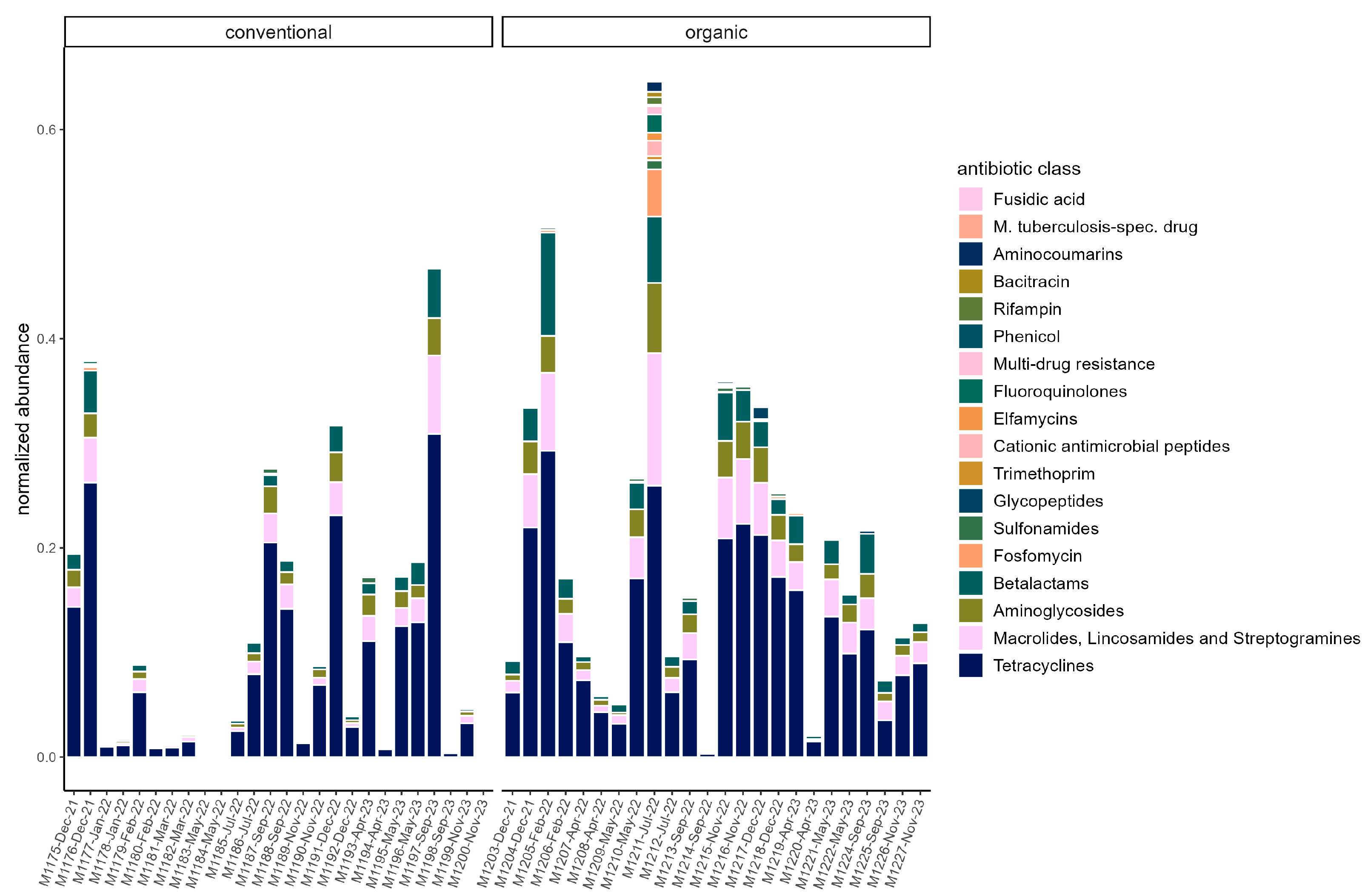 Microorganisms 13 02161 g005 Microorganisms 13 02161 g005
