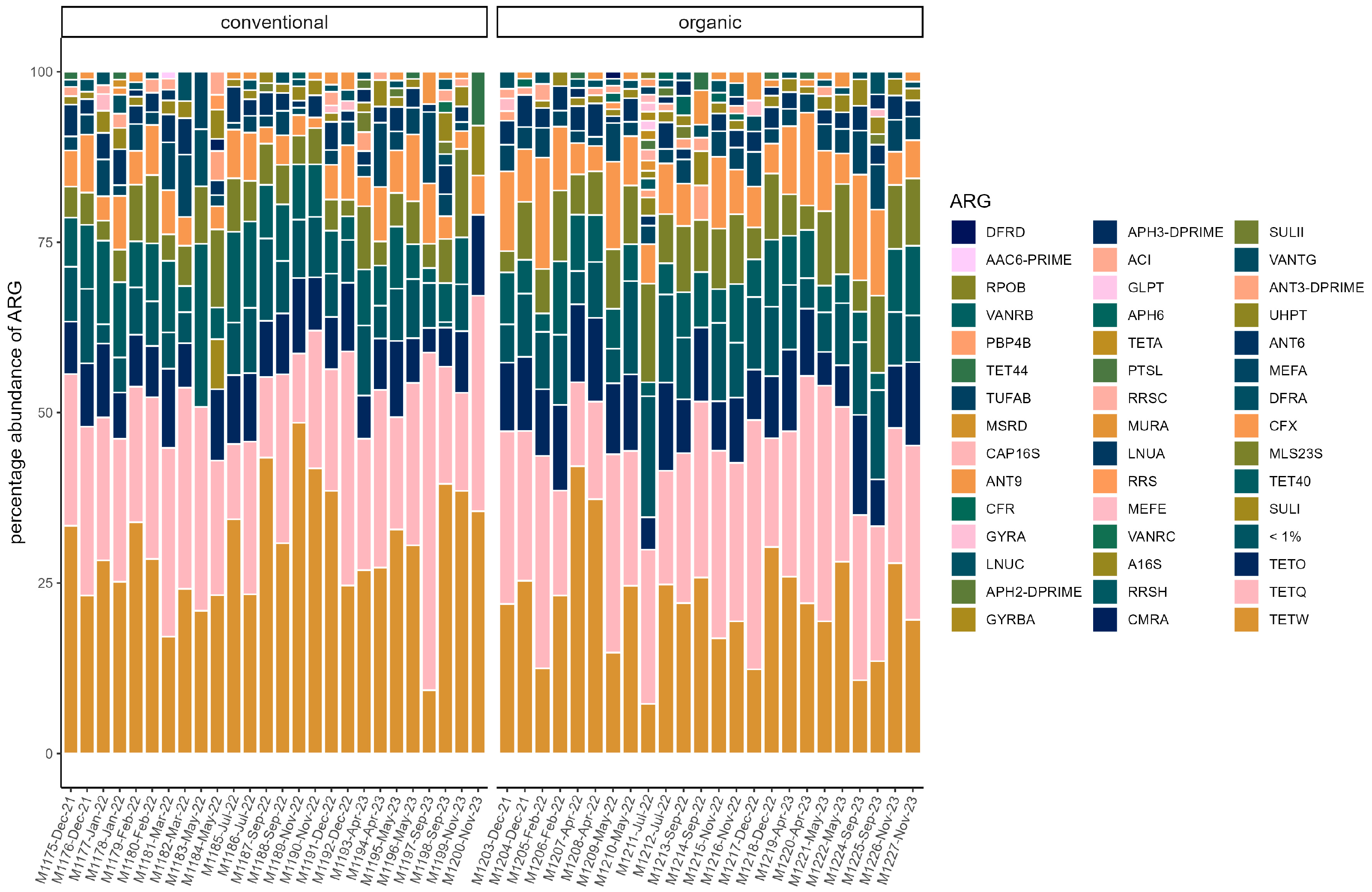 Microorganisms 13 02161 g006 Microorganisms 13 02161 g006
