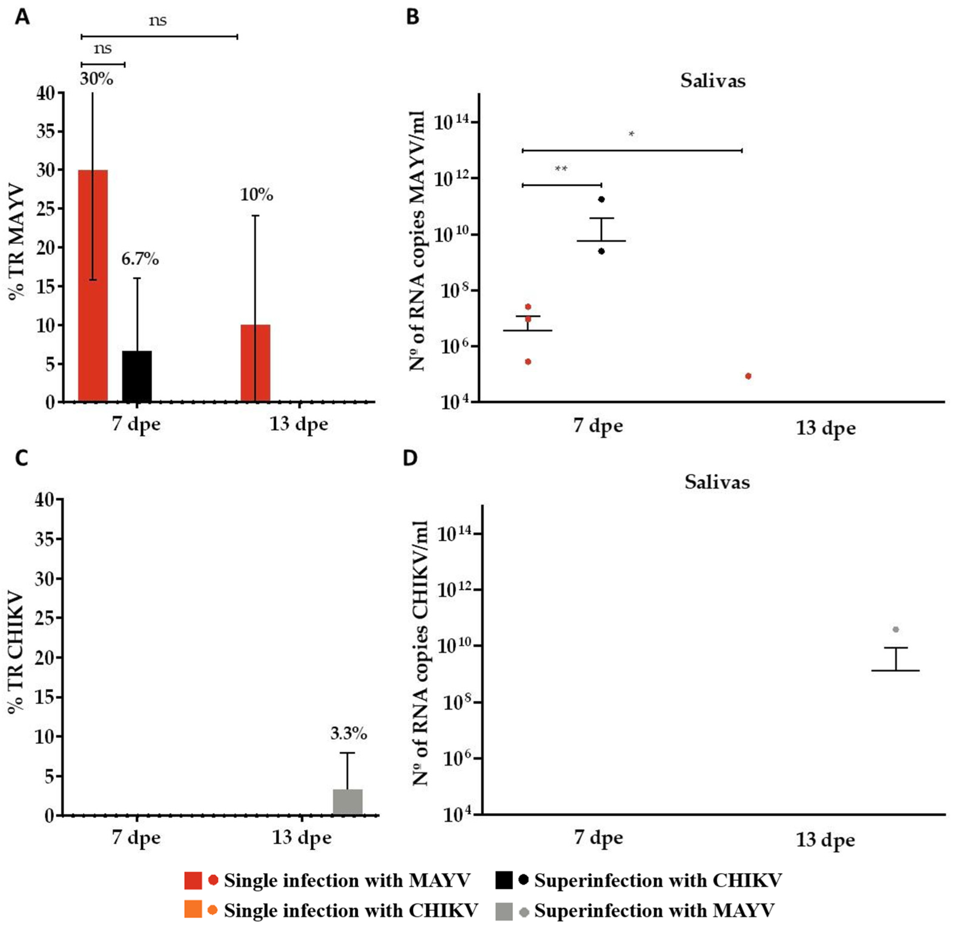 Microorganisms 13 02165 g006 Microorganisms 13 02165 g006