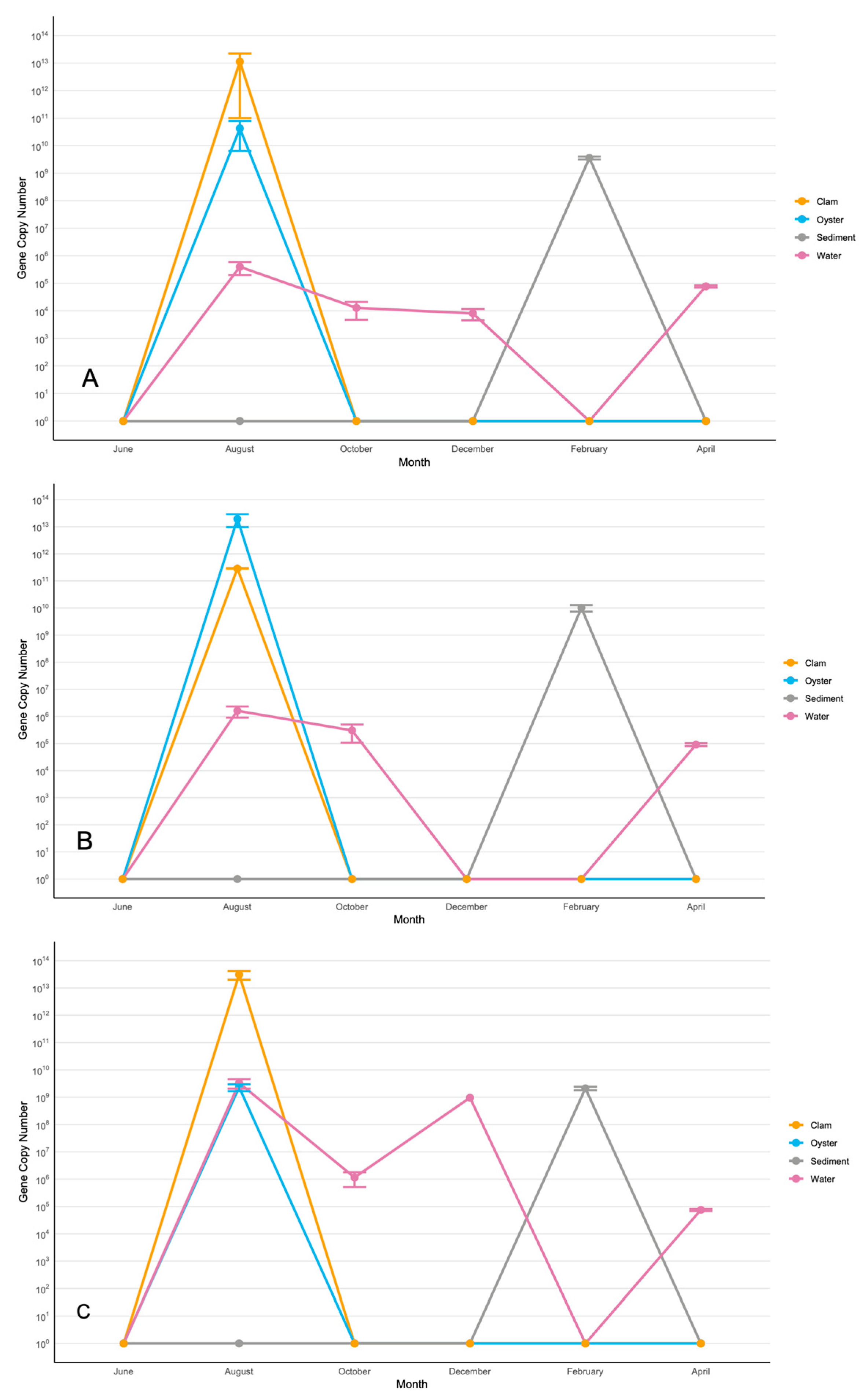 Microorganisms 13 02167 g002