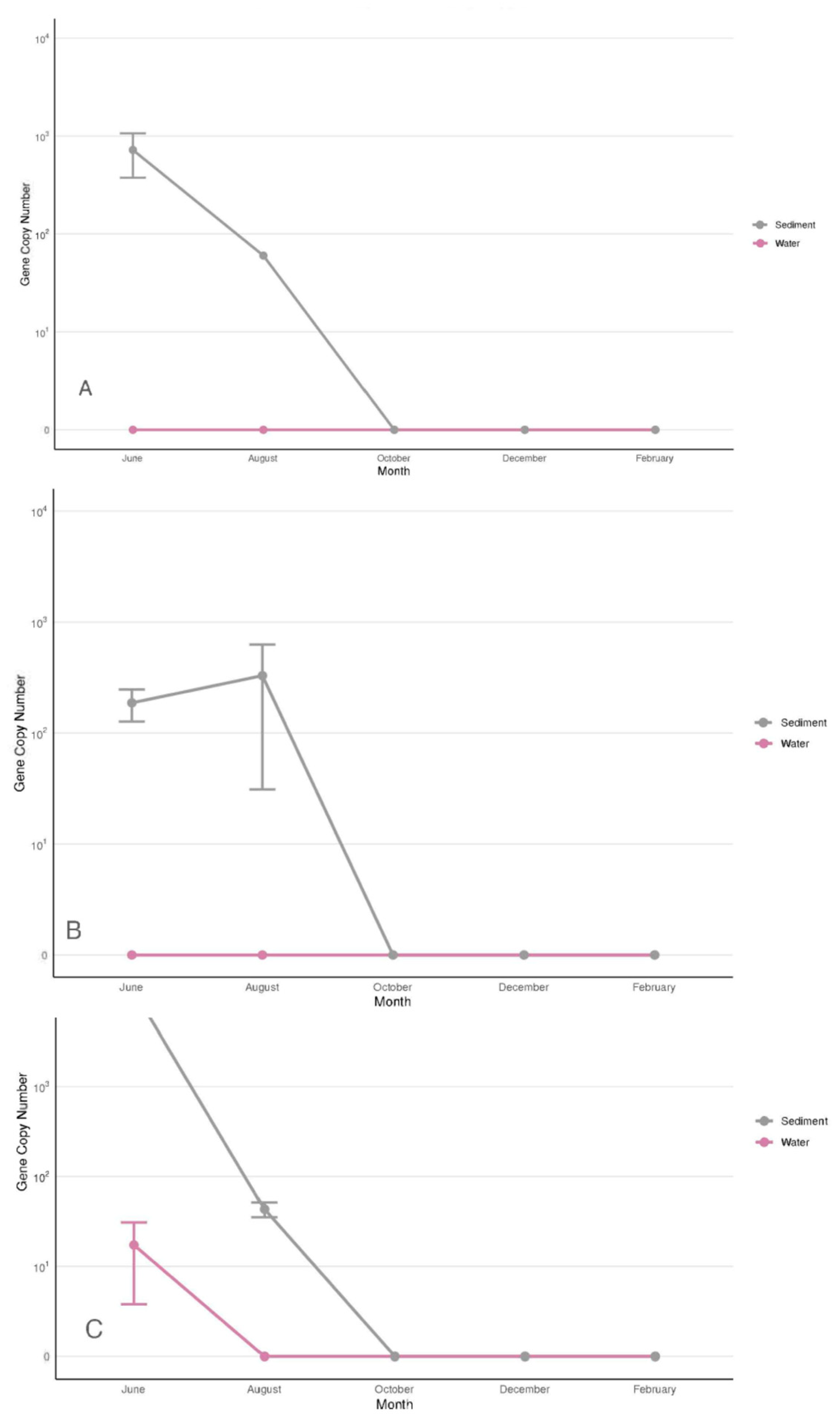 Microorganisms 13 02167 g004
