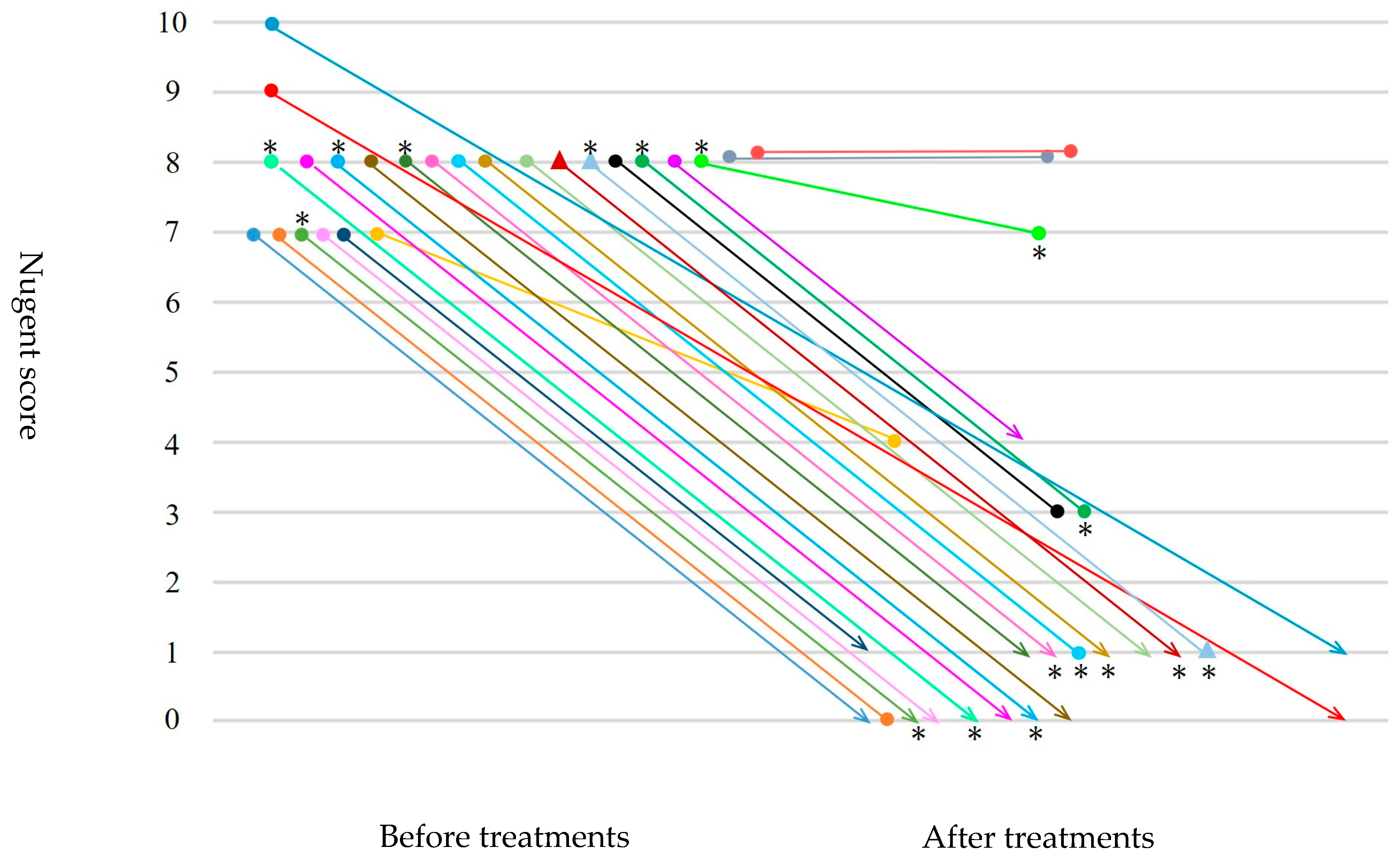 Microorganisms 13 02169 g001