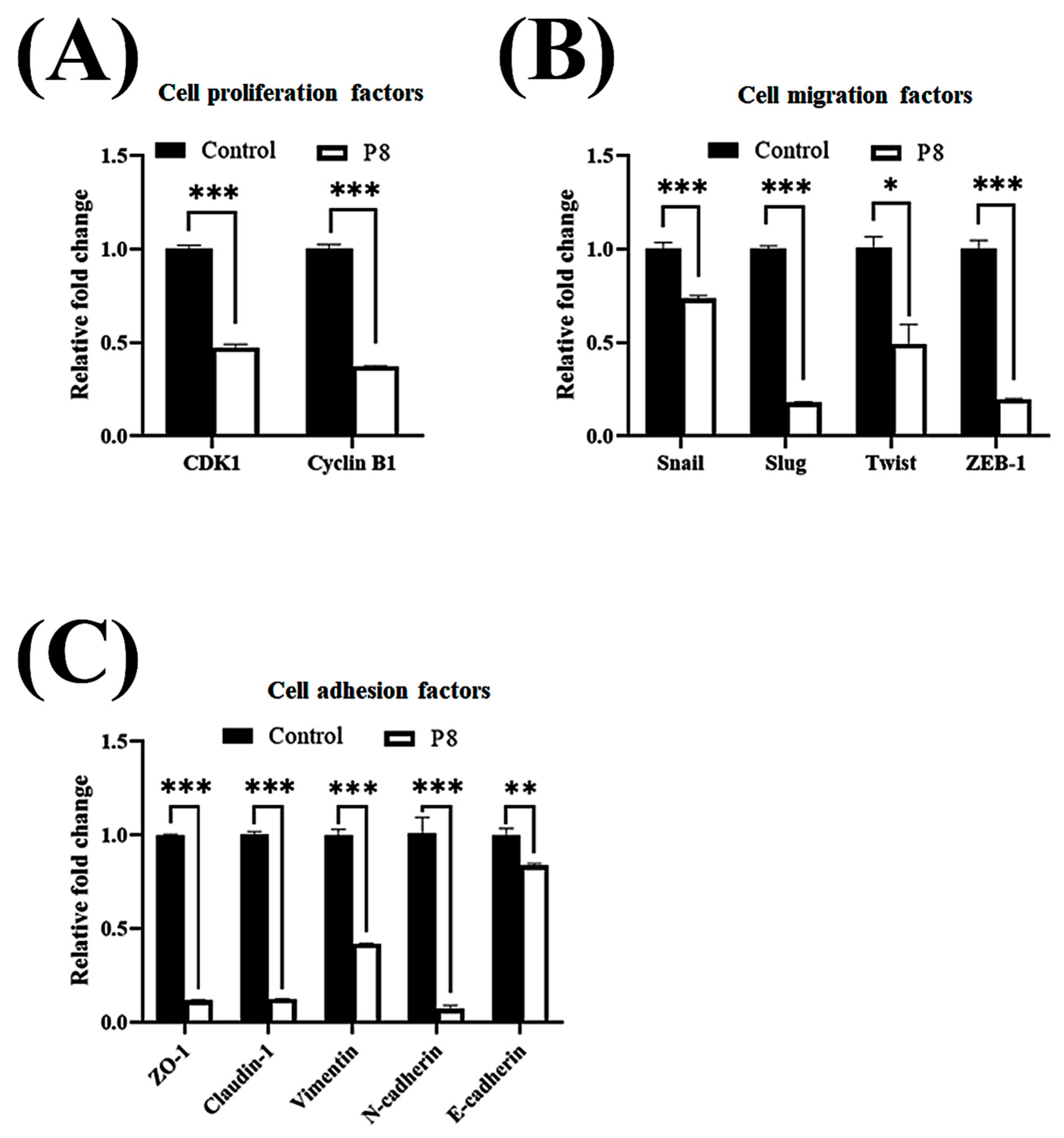 Microorganisms 13 02175 g004 Microorganisms 13 02175 g004