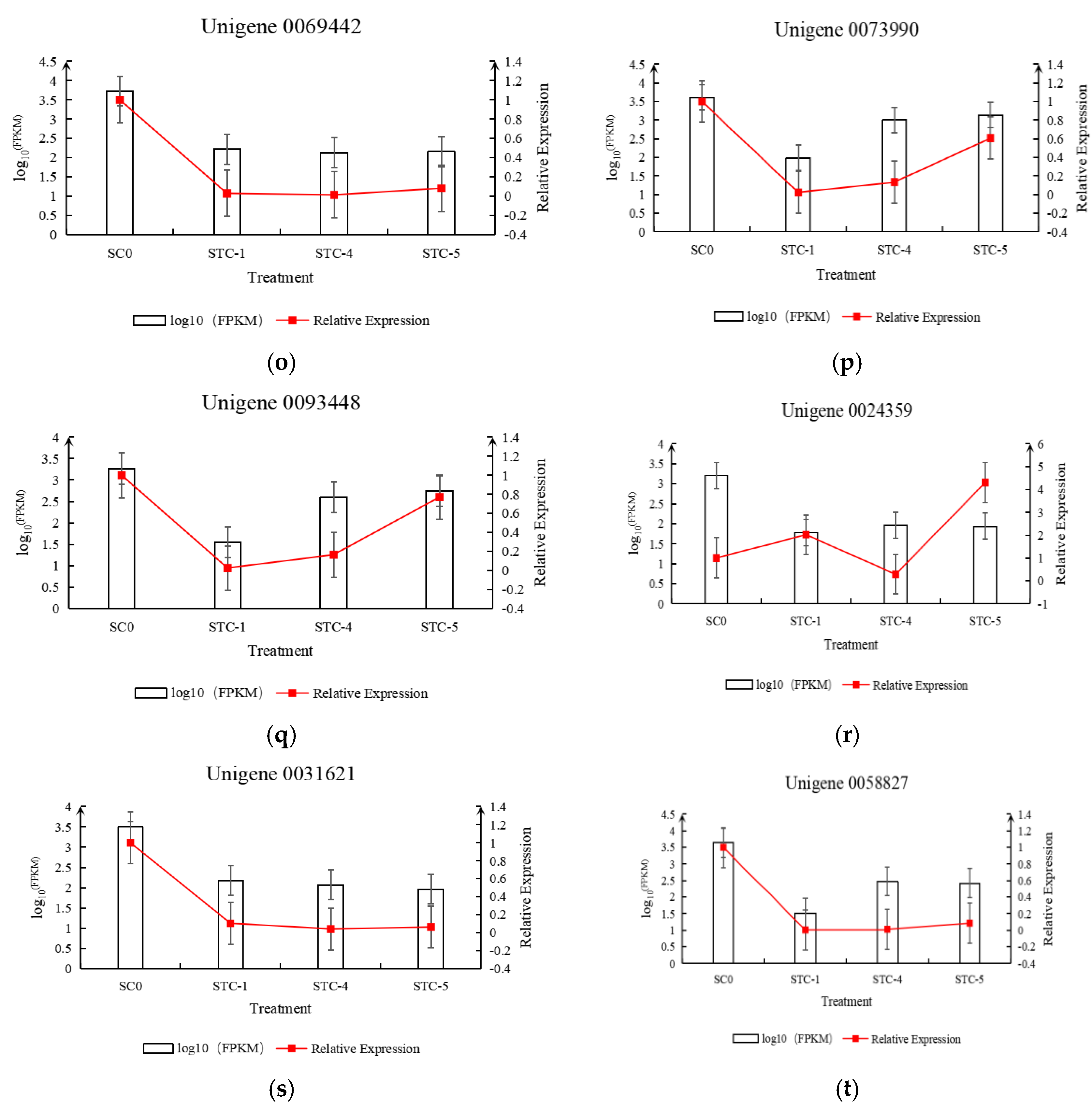 Microorganisms 13 02177 g013c Microorganisms 13 02177 g013c