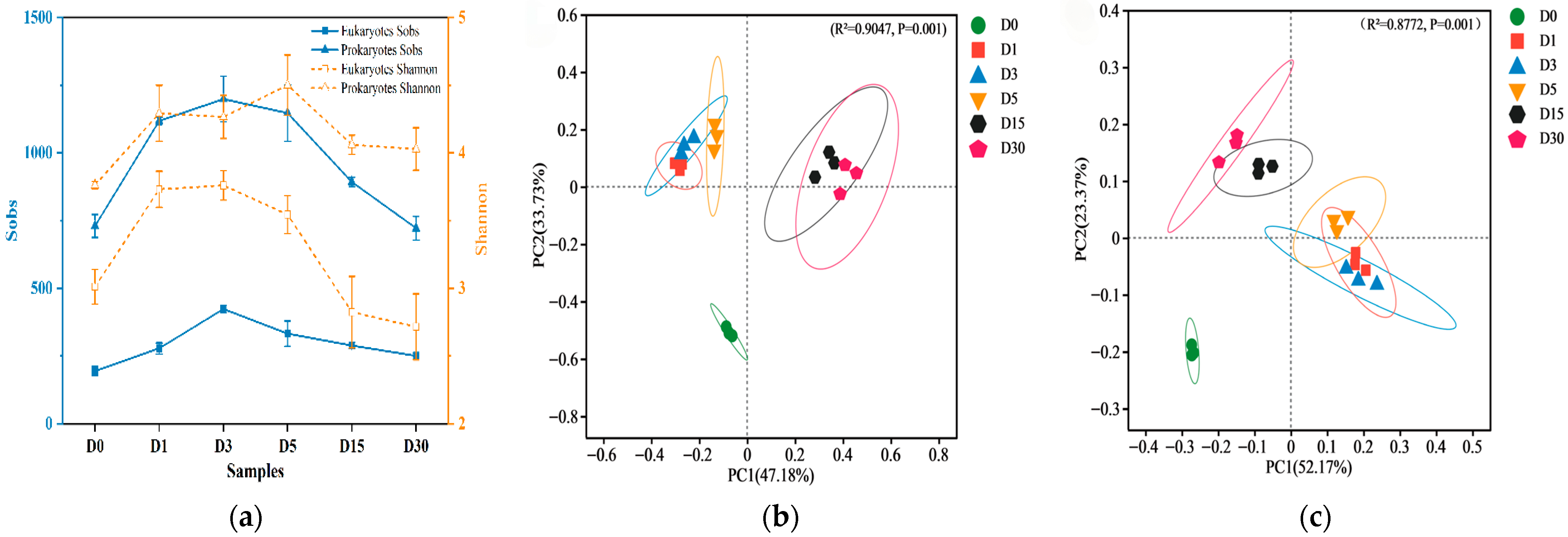 Microorganisms 13 02178 g003