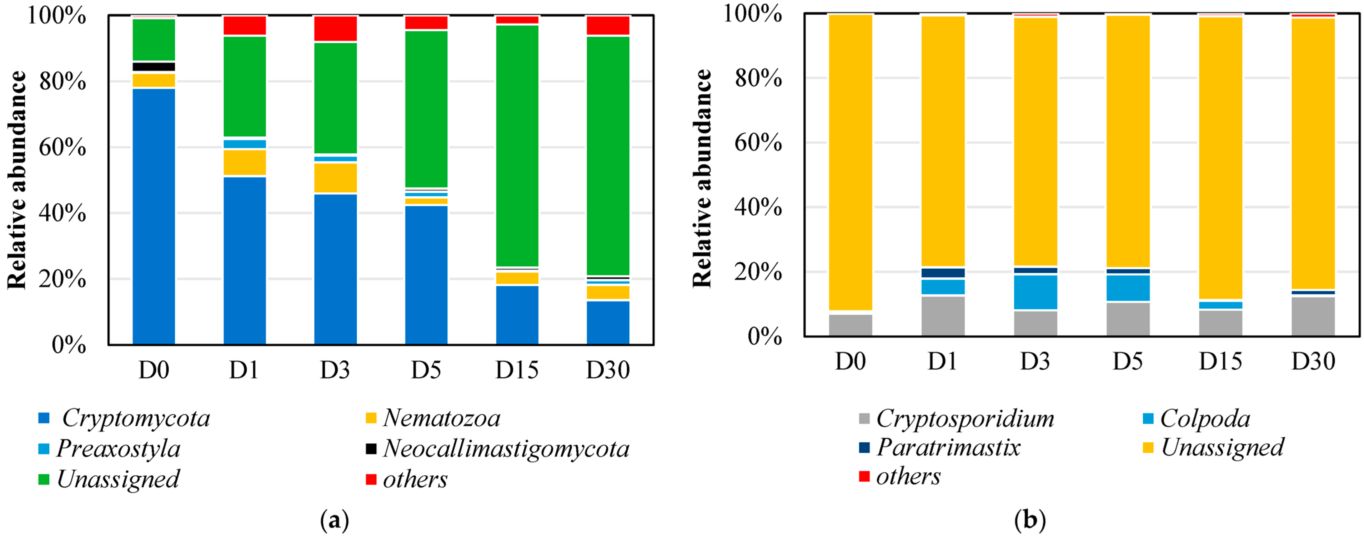 Microorganisms 13 02178 g004
