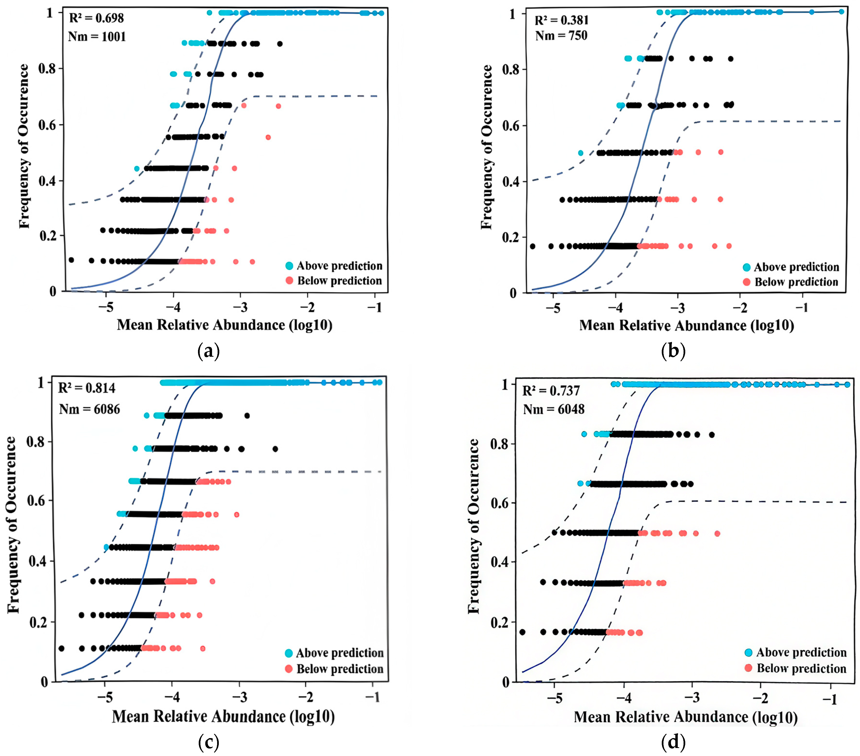 Microorganisms 13 02178 g006