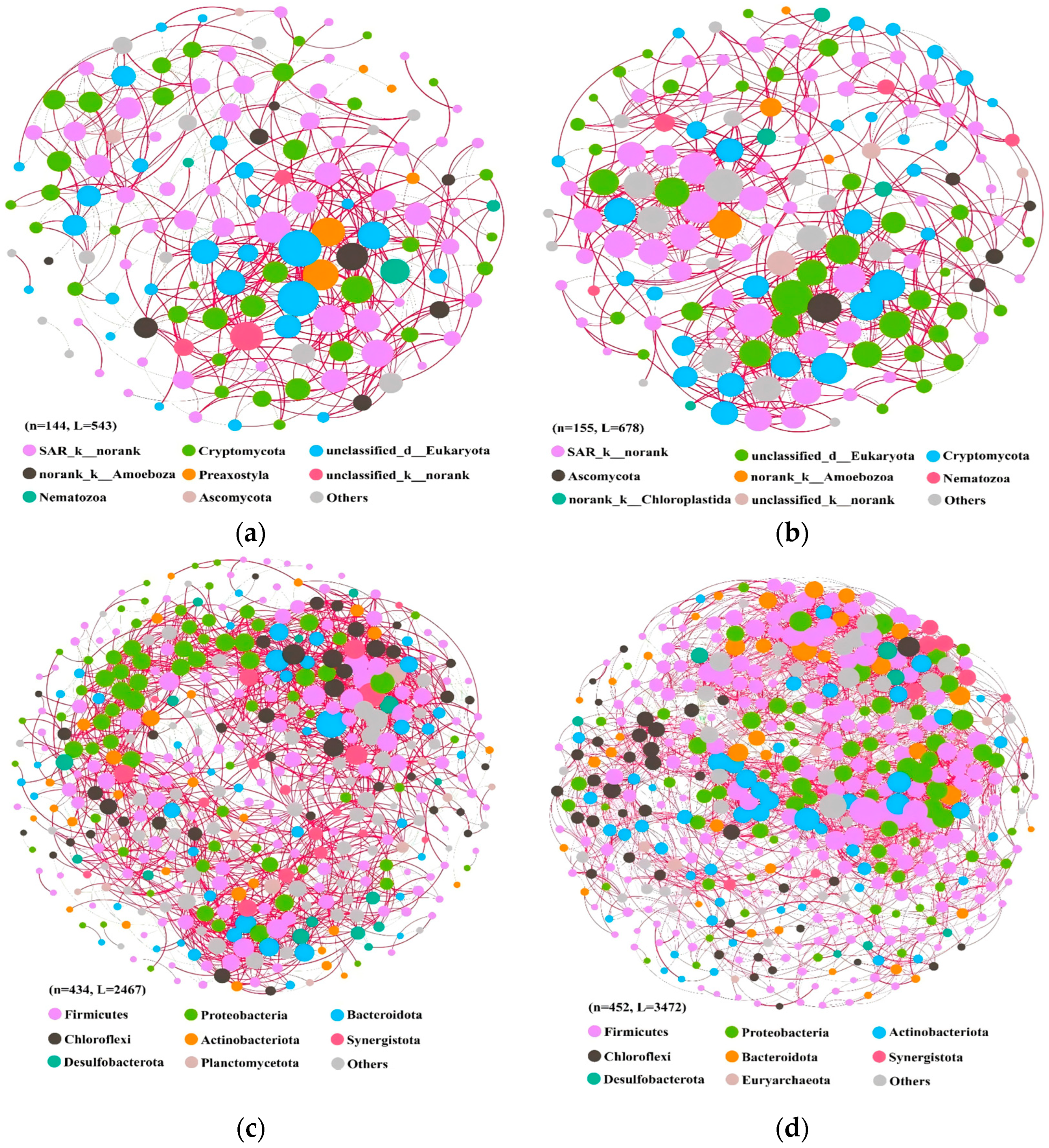 Microorganisms 13 02178 g007