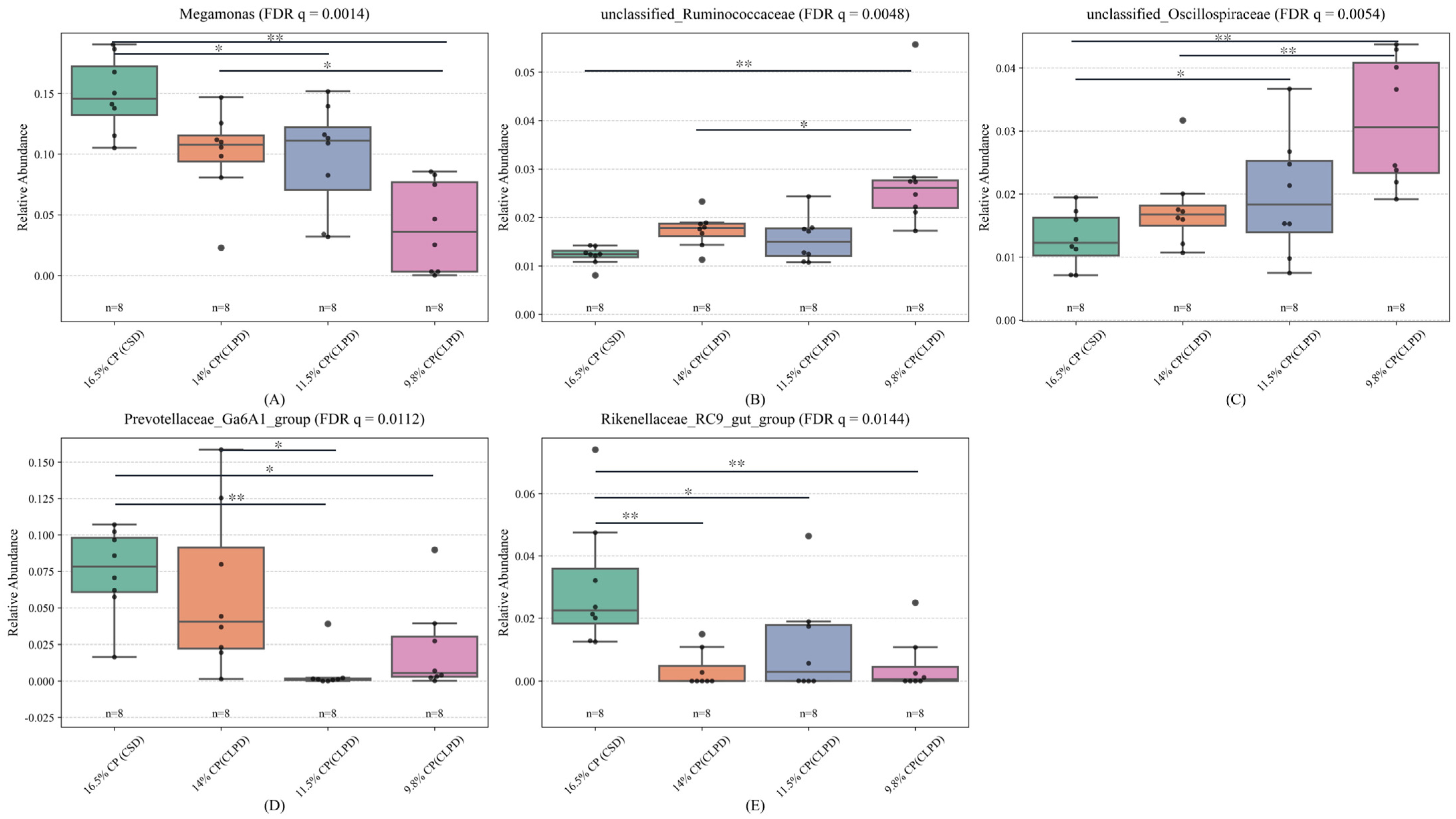 Microorganisms 13 02179 g004
