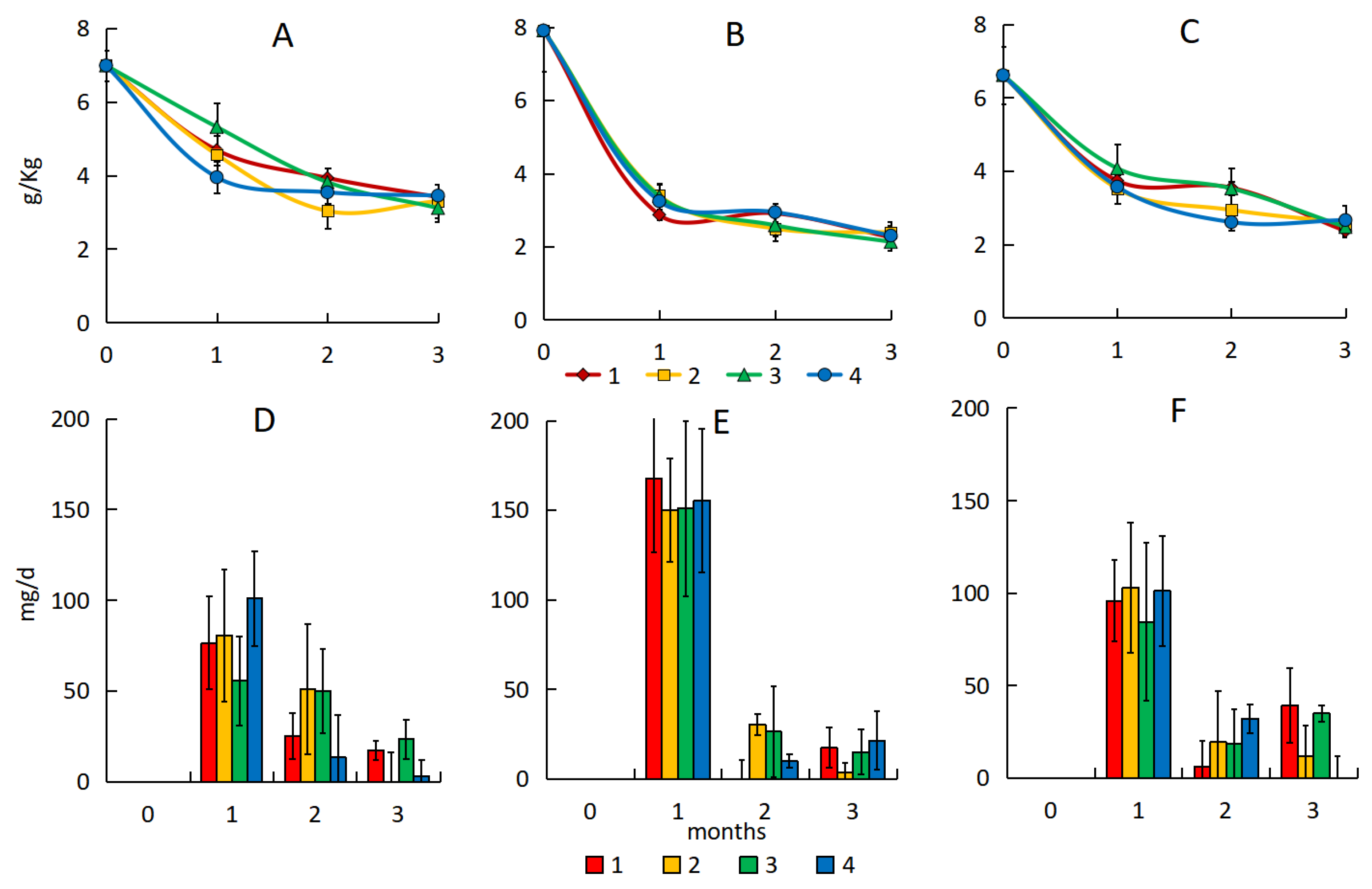 Microorganisms 13 02181 g002
