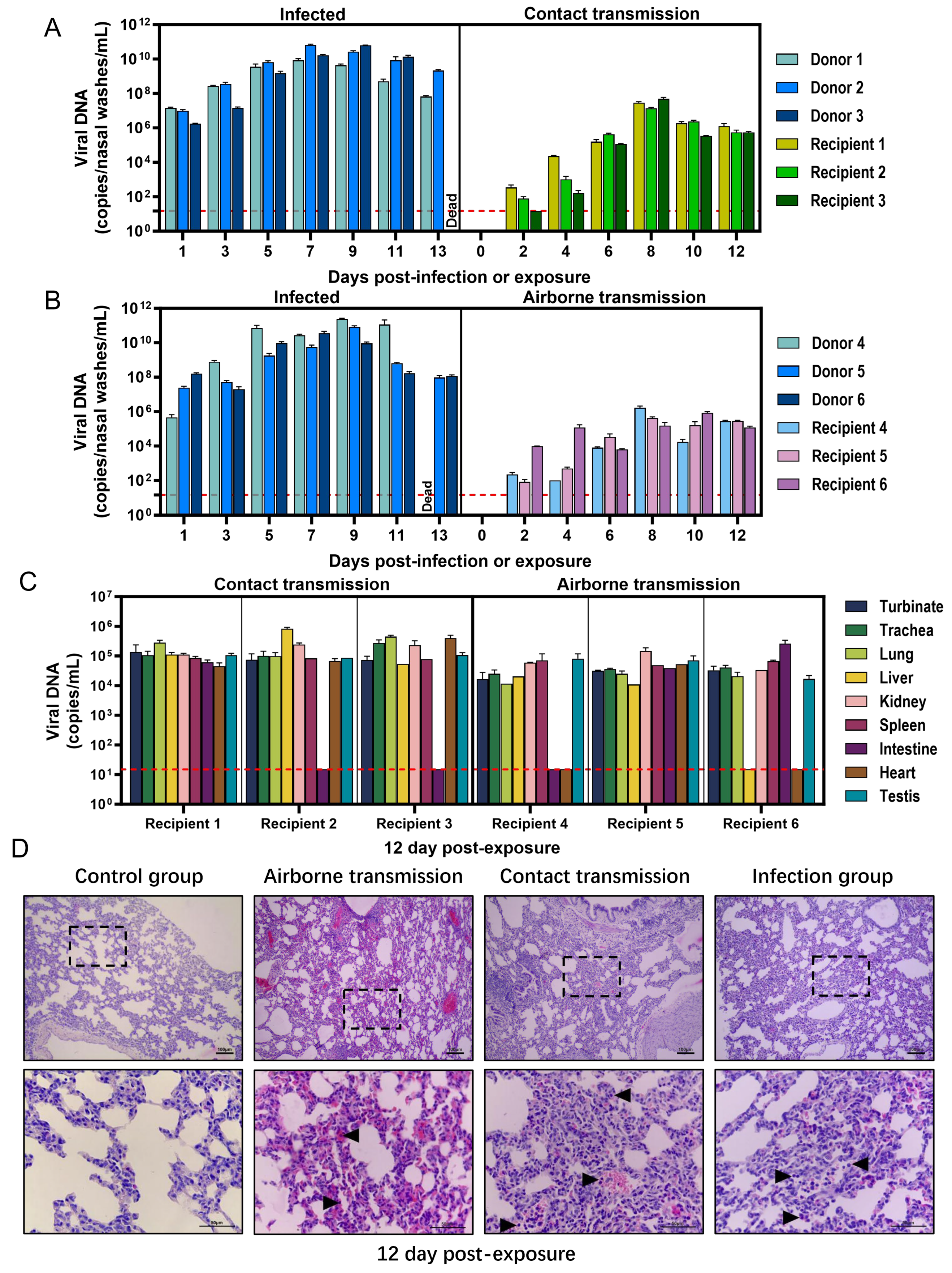 Microorganisms 13 02182 g002
