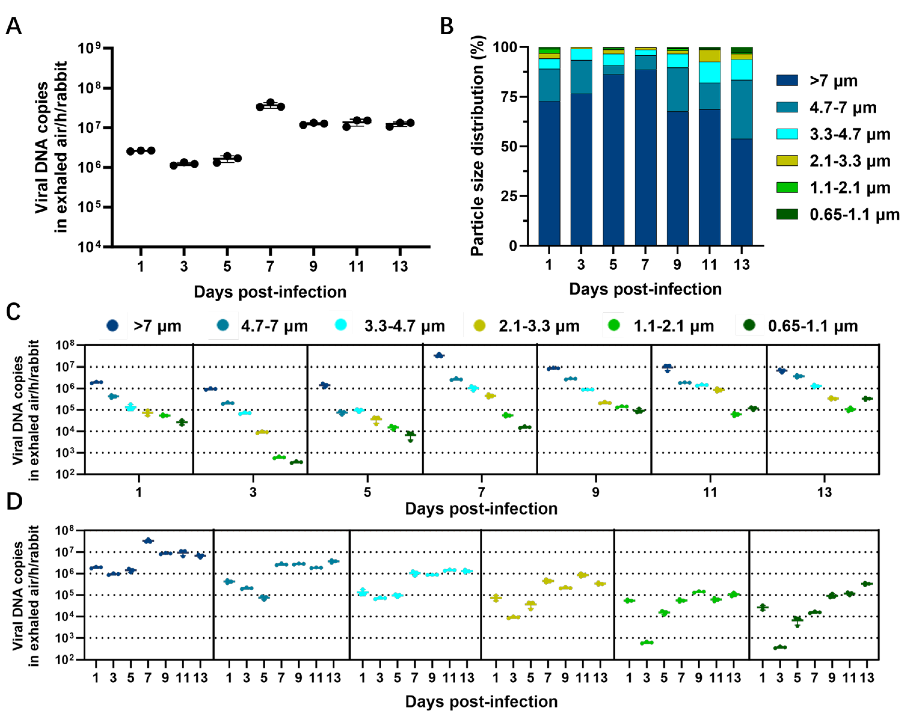 Microorganisms 13 02182 g003