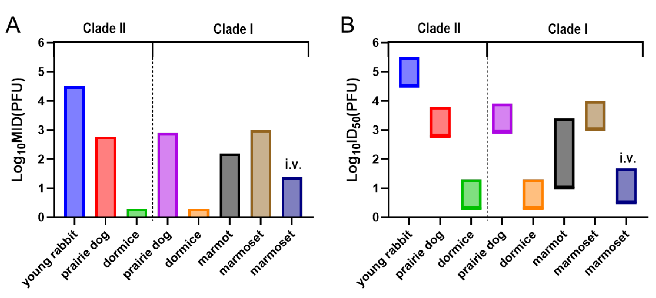 Microorganisms 13 02182 g004