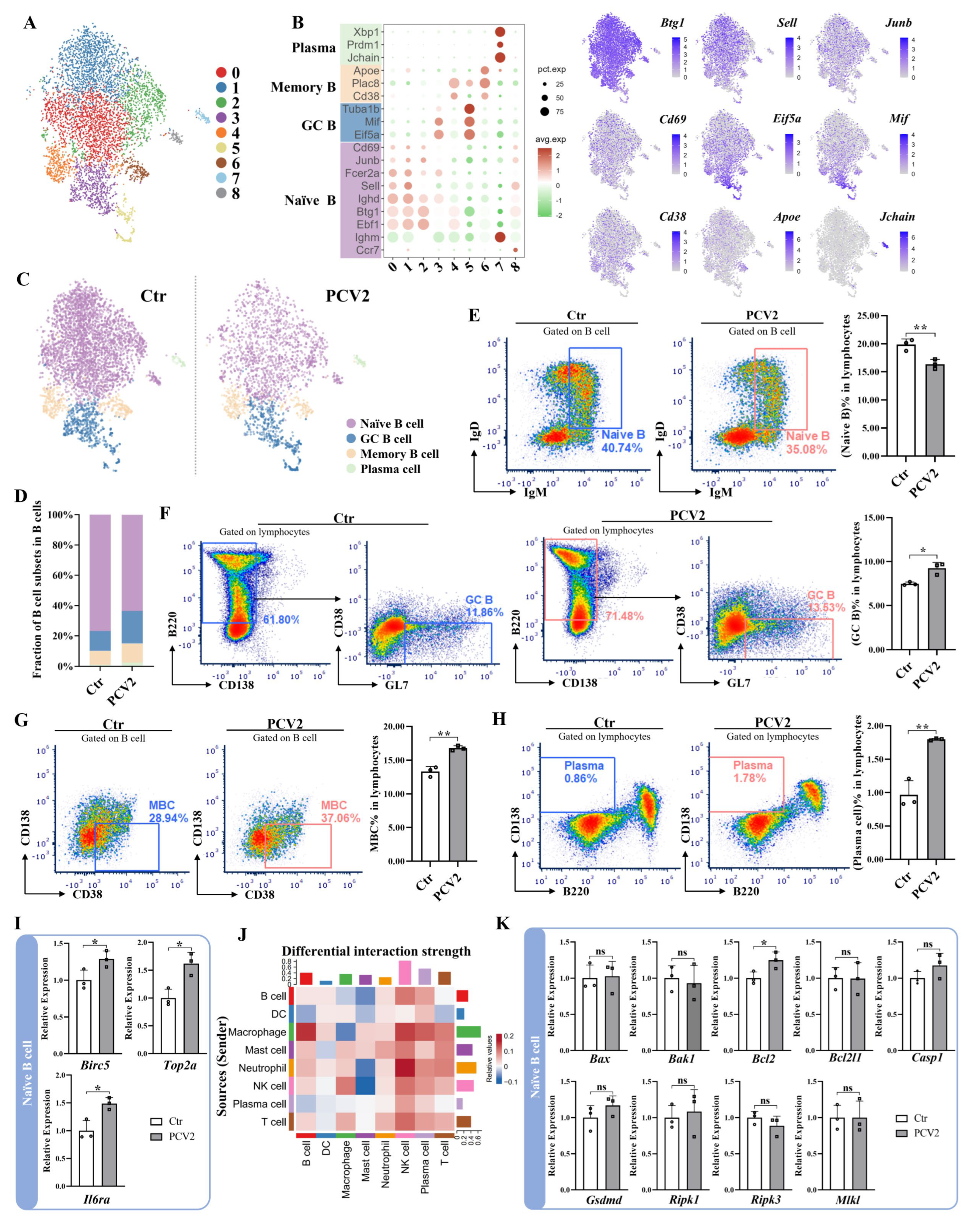 Microorganisms 13 02184 g003