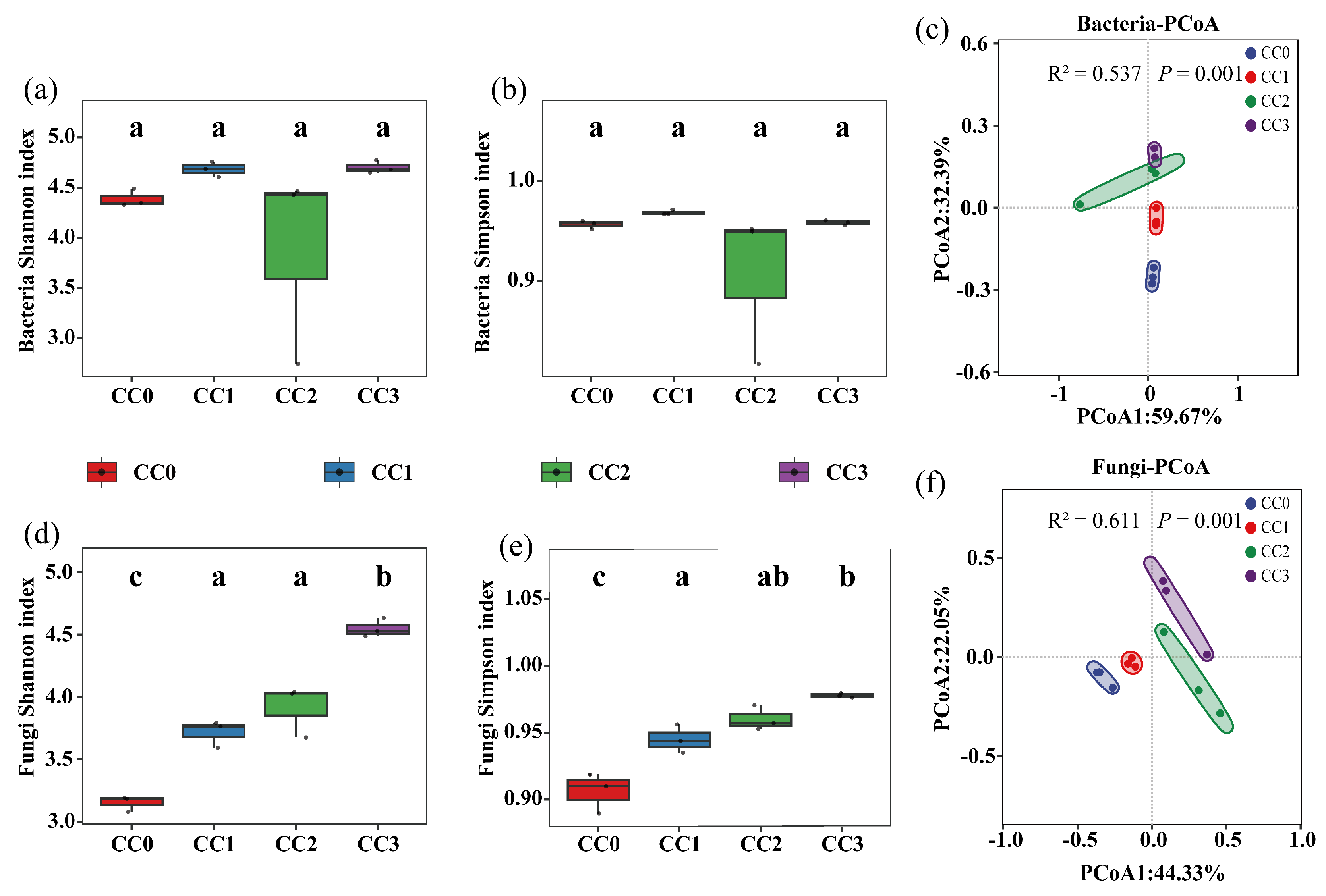 Microorganisms 13 02186 g003 Microorganisms 13 02186 g003