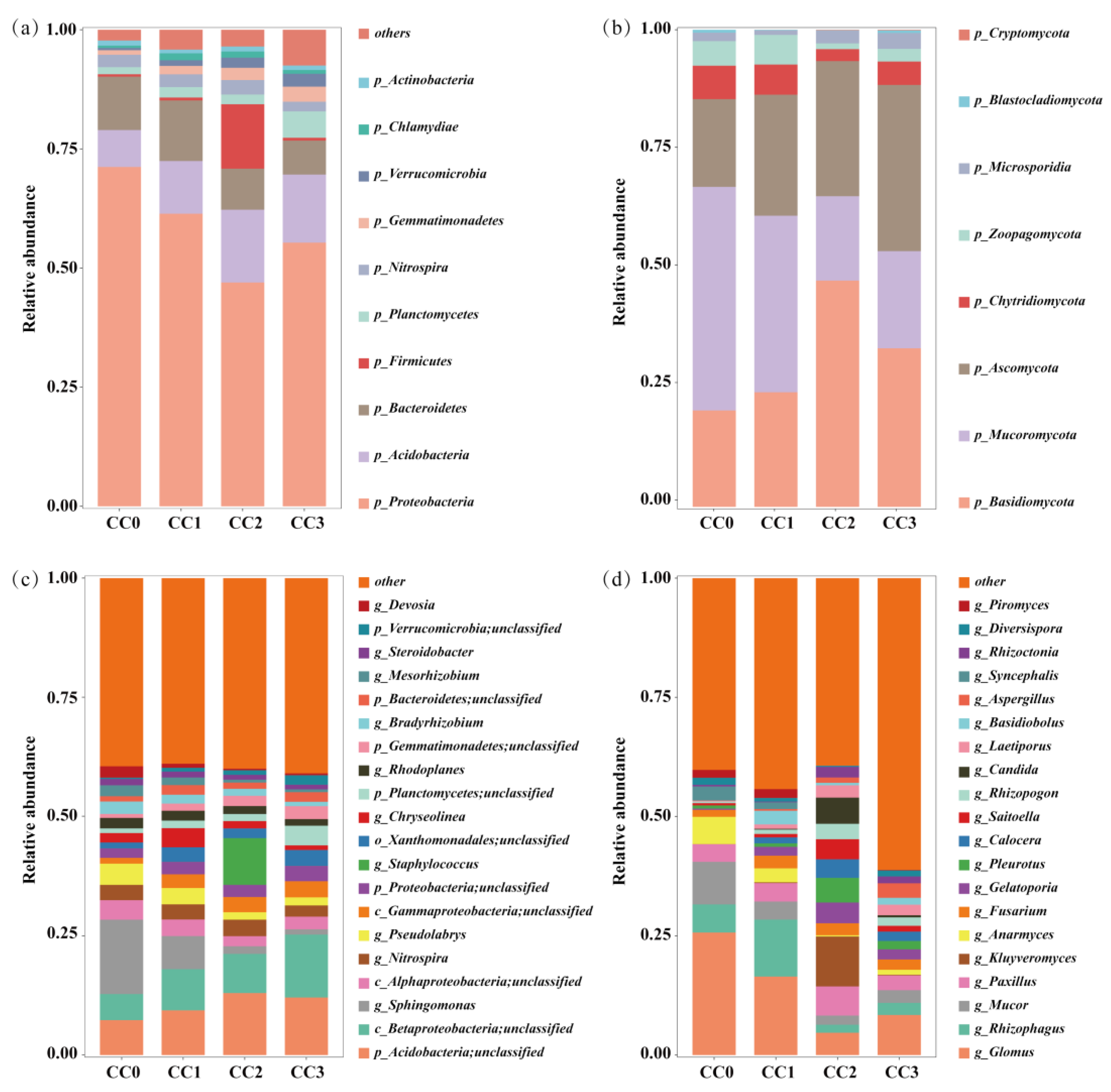 Microorganisms 13 02186 g004 Microorganisms 13 02186 g004