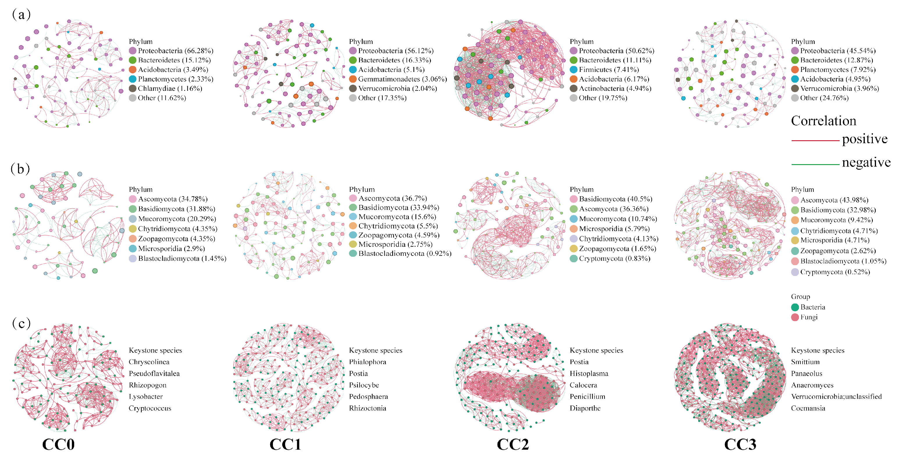 Microorganisms 13 02186 g005 Microorganisms 13 02186 g005