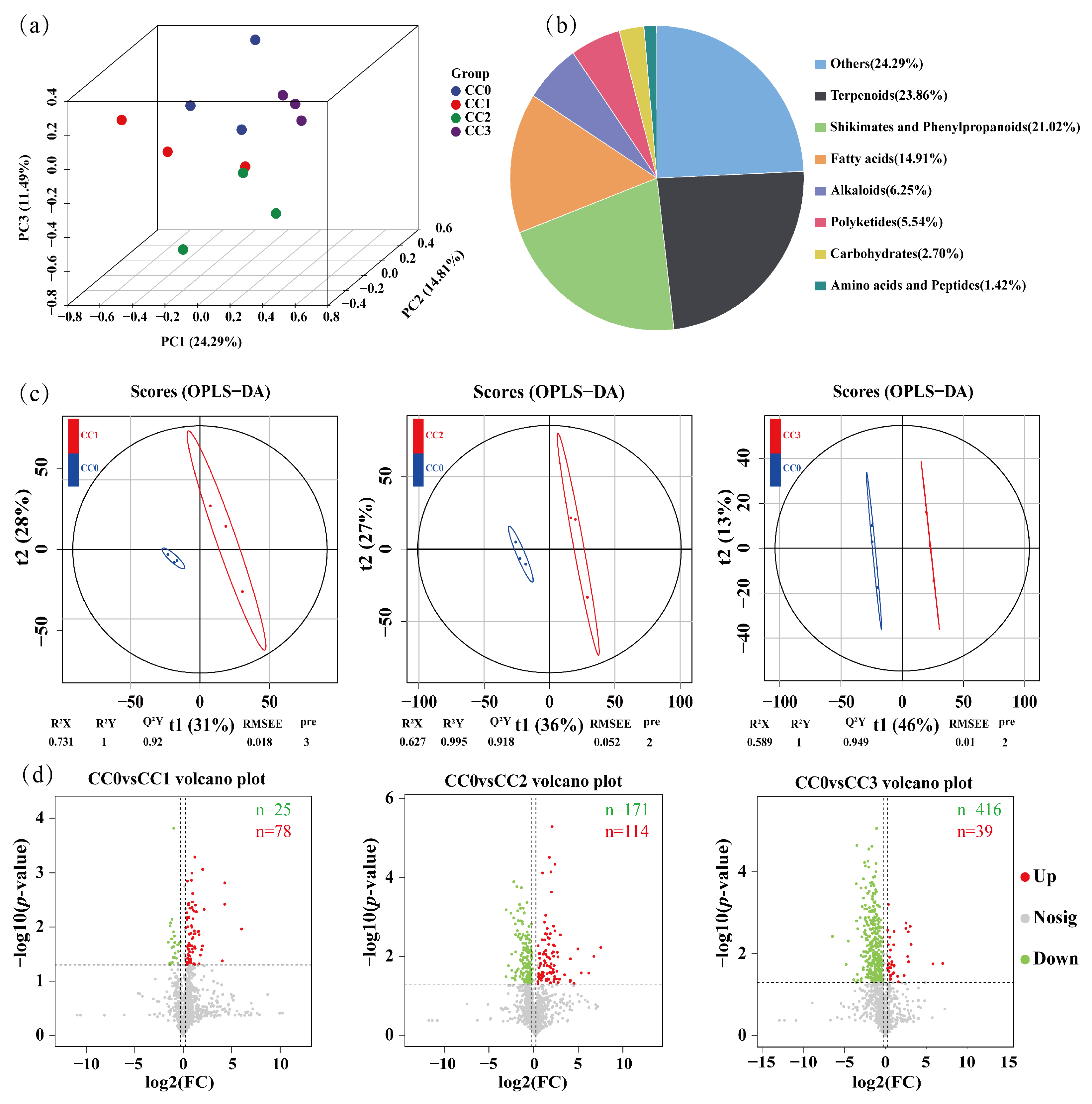 Microorganisms 13 02186 g006 Microorganisms 13 02186 g006