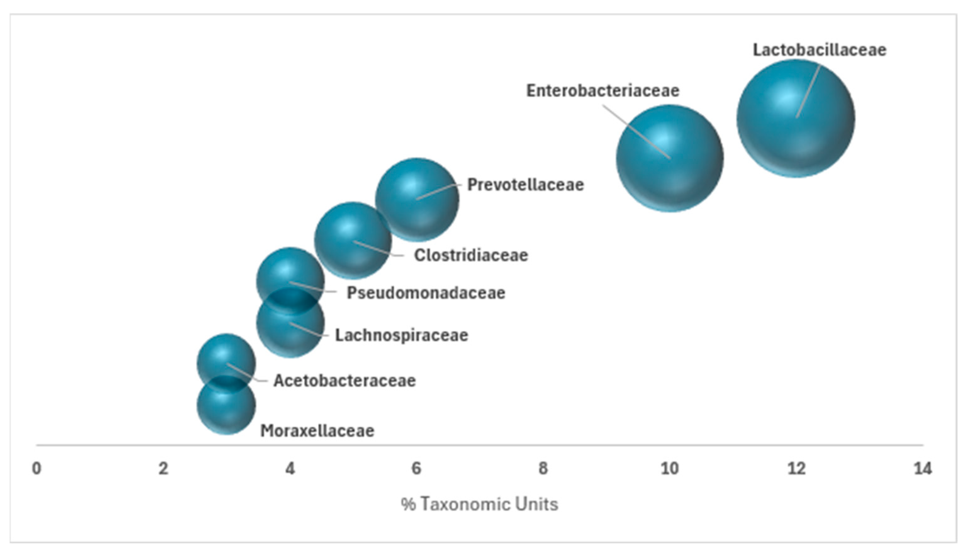 Microorganisms 13 02192 g001 Microorganisms 13 02192 g001