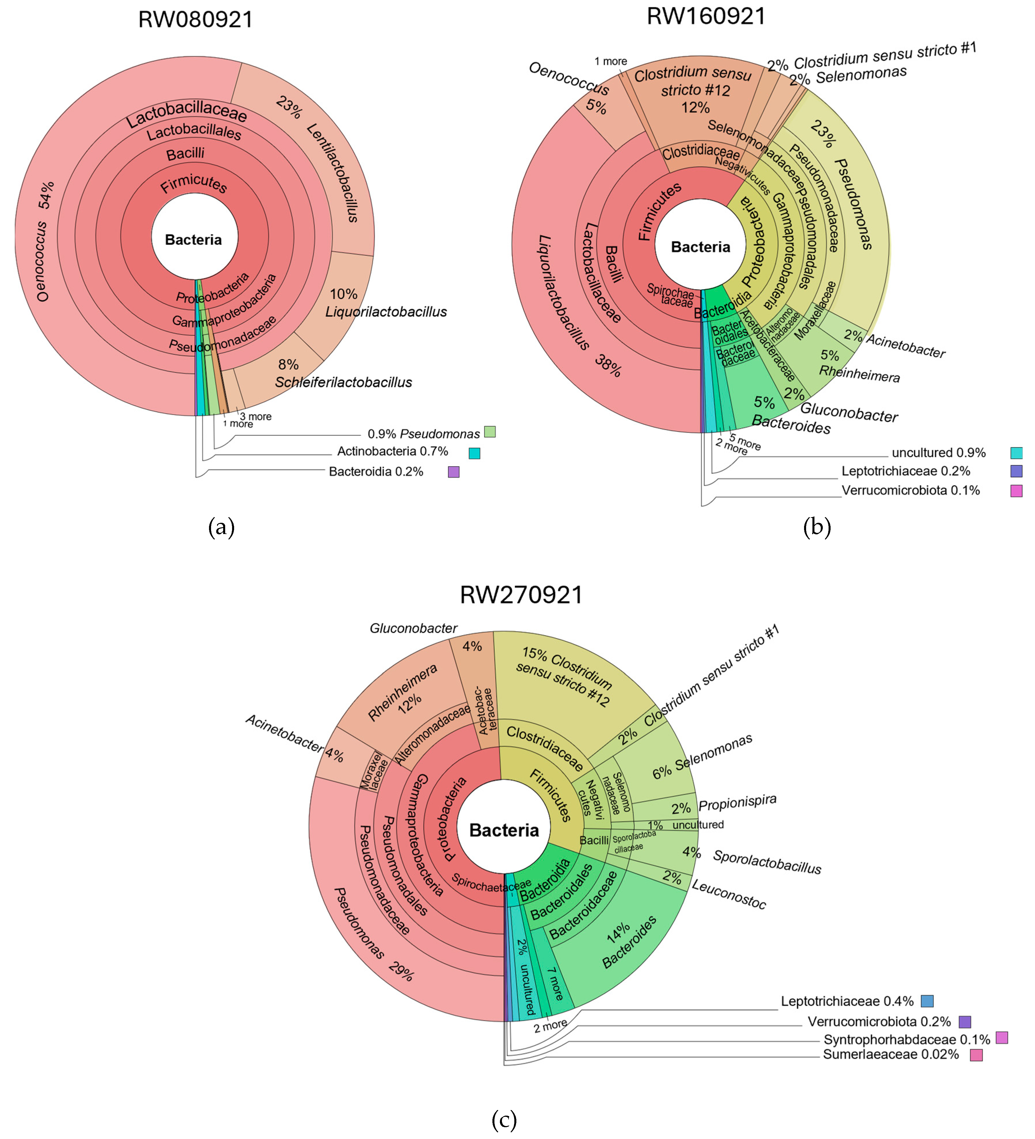 Microorganisms 13 02192 g004 Microorganisms 13 02192 g004