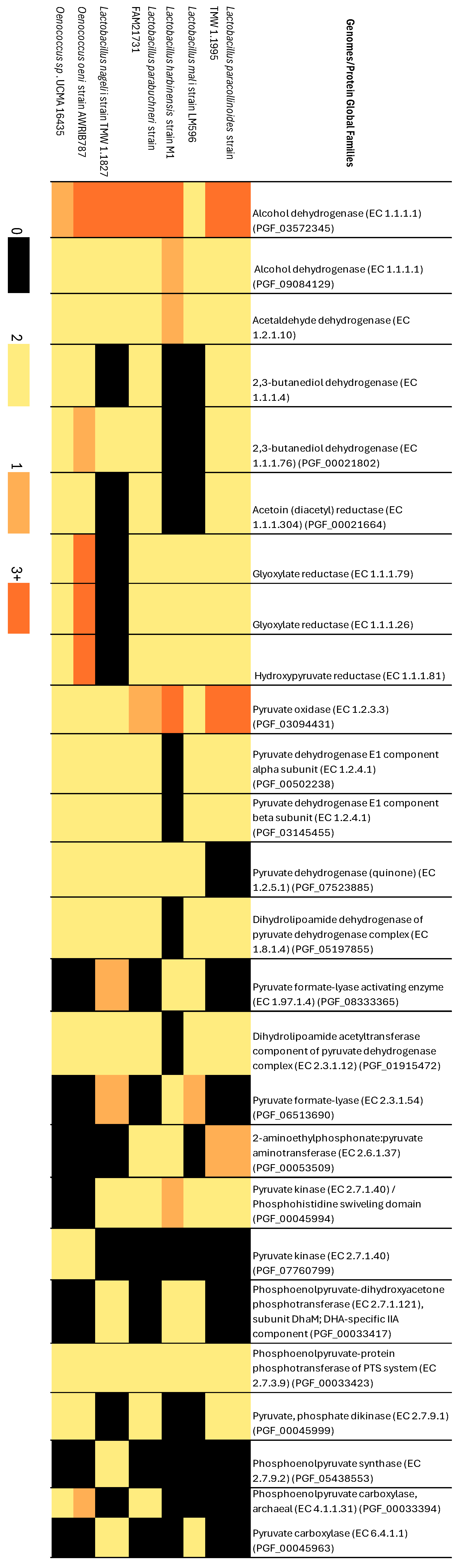 Microorganisms 13 02192 g006 Microorganisms 13 02192 g006
