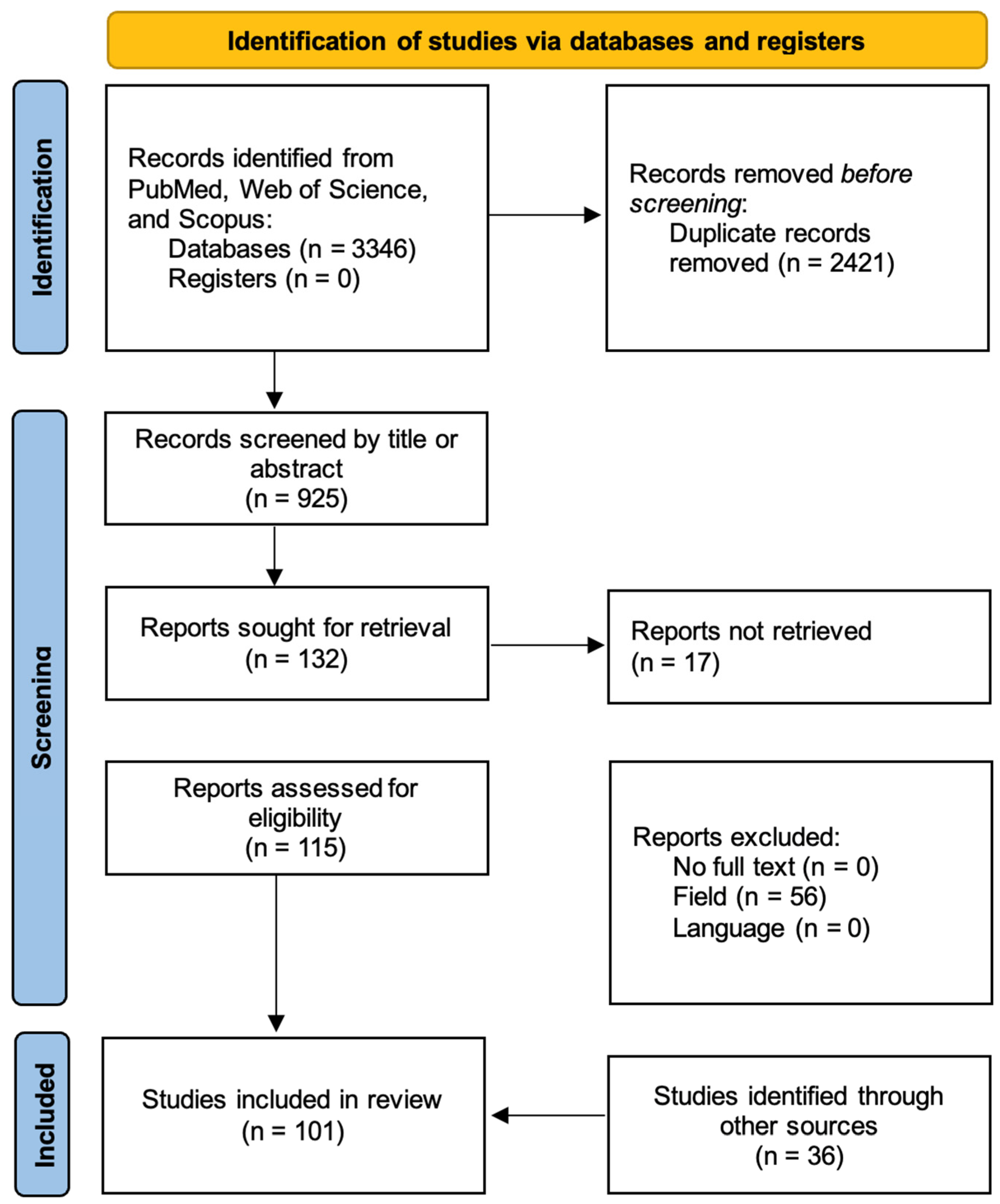 Microorganisms 13 02194 g001 Microorganisms 13 02194 g001