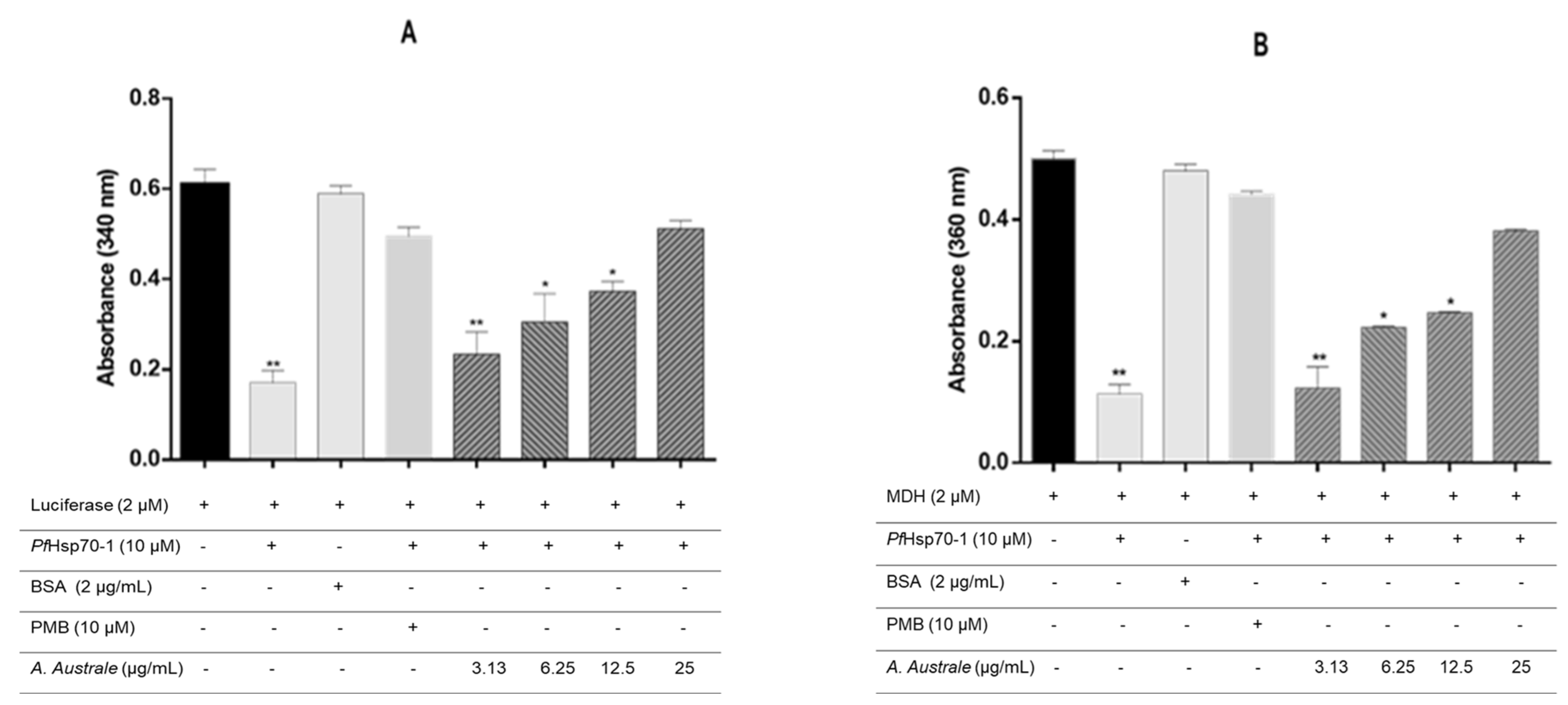 Microorganisms 13 02195 g002