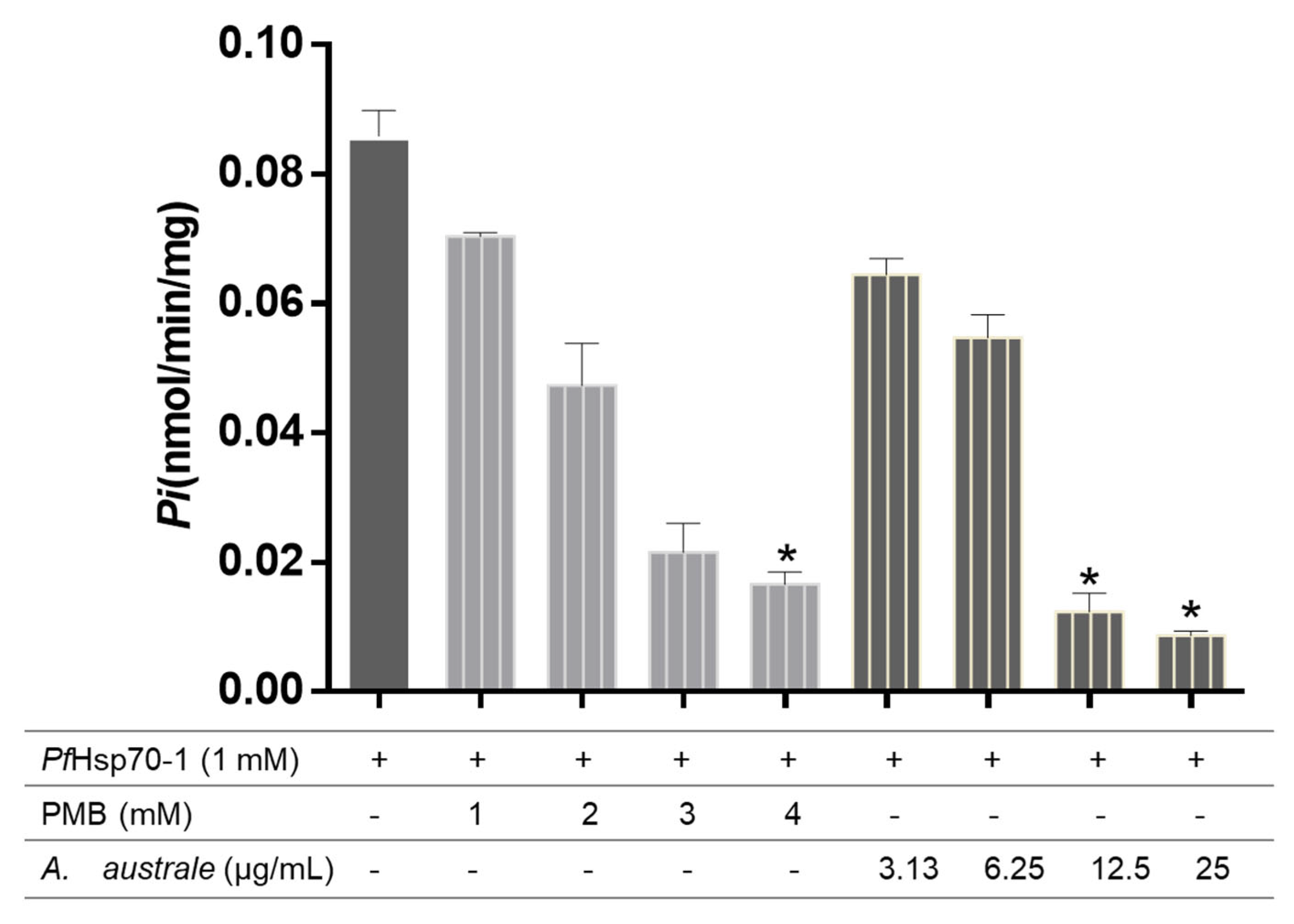 Microorganisms 13 02195 g003