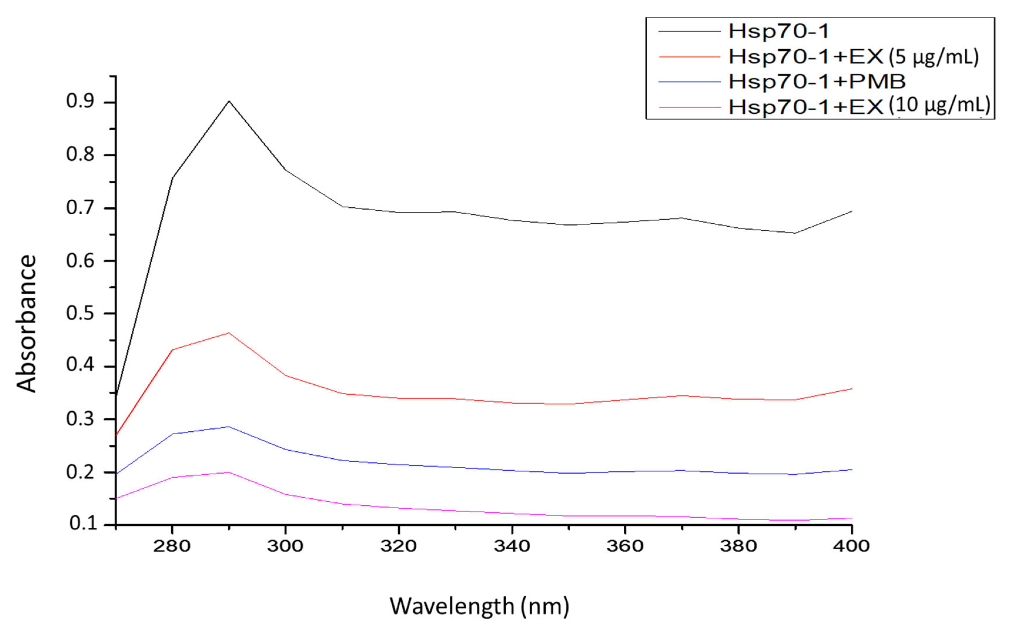 Microorganisms 13 02195 g004