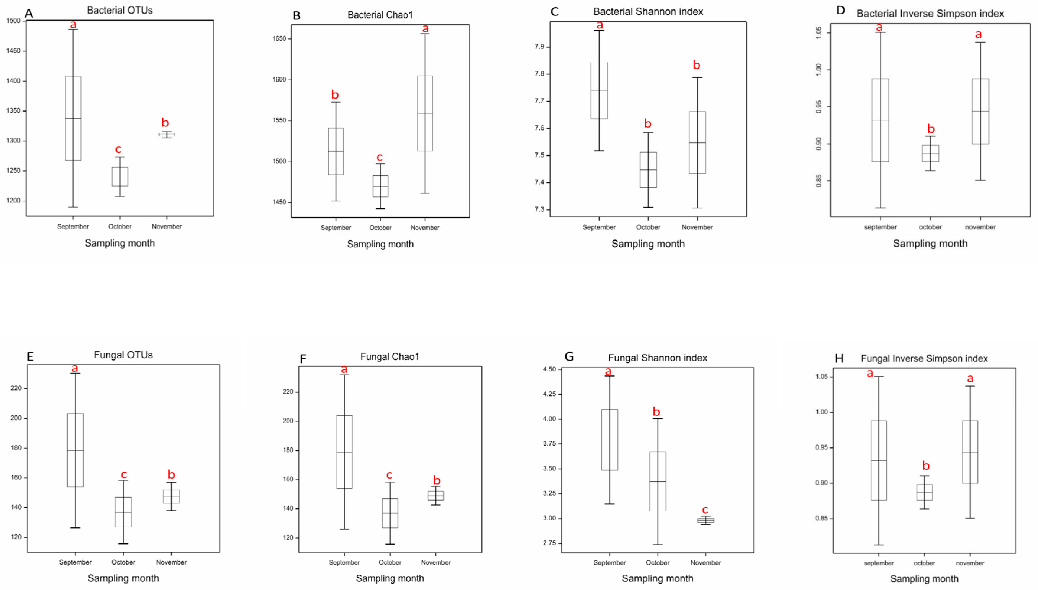 Microorganisms 13 02196 g001 Microorganisms 13 02196 g001