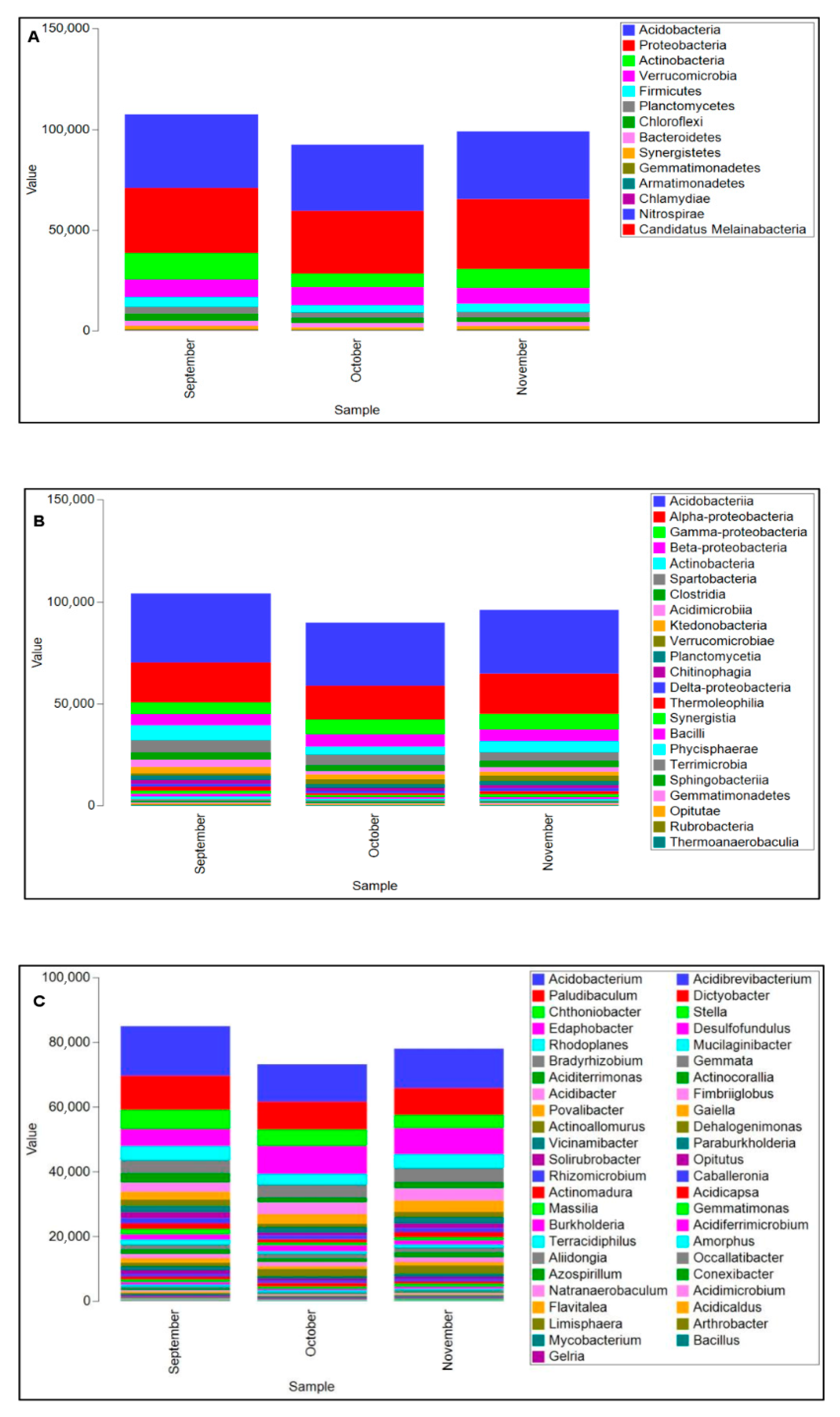 Microorganisms 13 02196 g002 Microorganisms 13 02196 g002