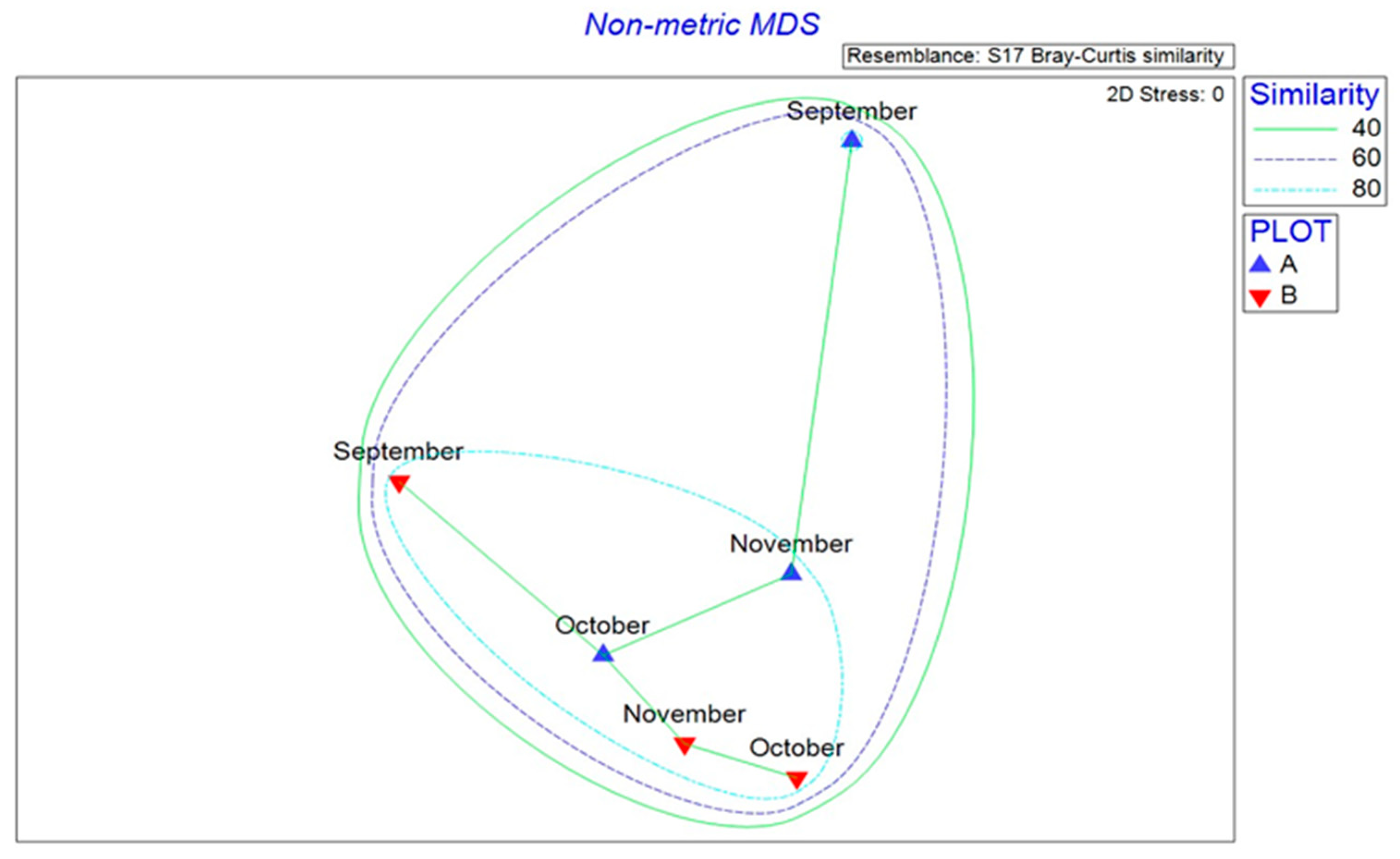 Microorganisms 13 02196 g004 Microorganisms 13 02196 g004
