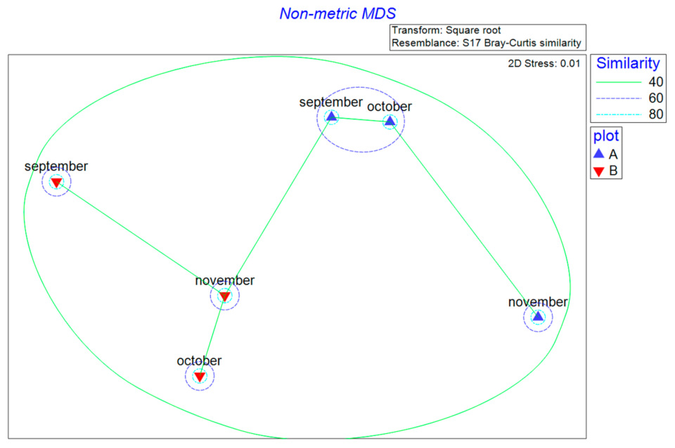 Microorganisms 13 02196 g006 Microorganisms 13 02196 g006