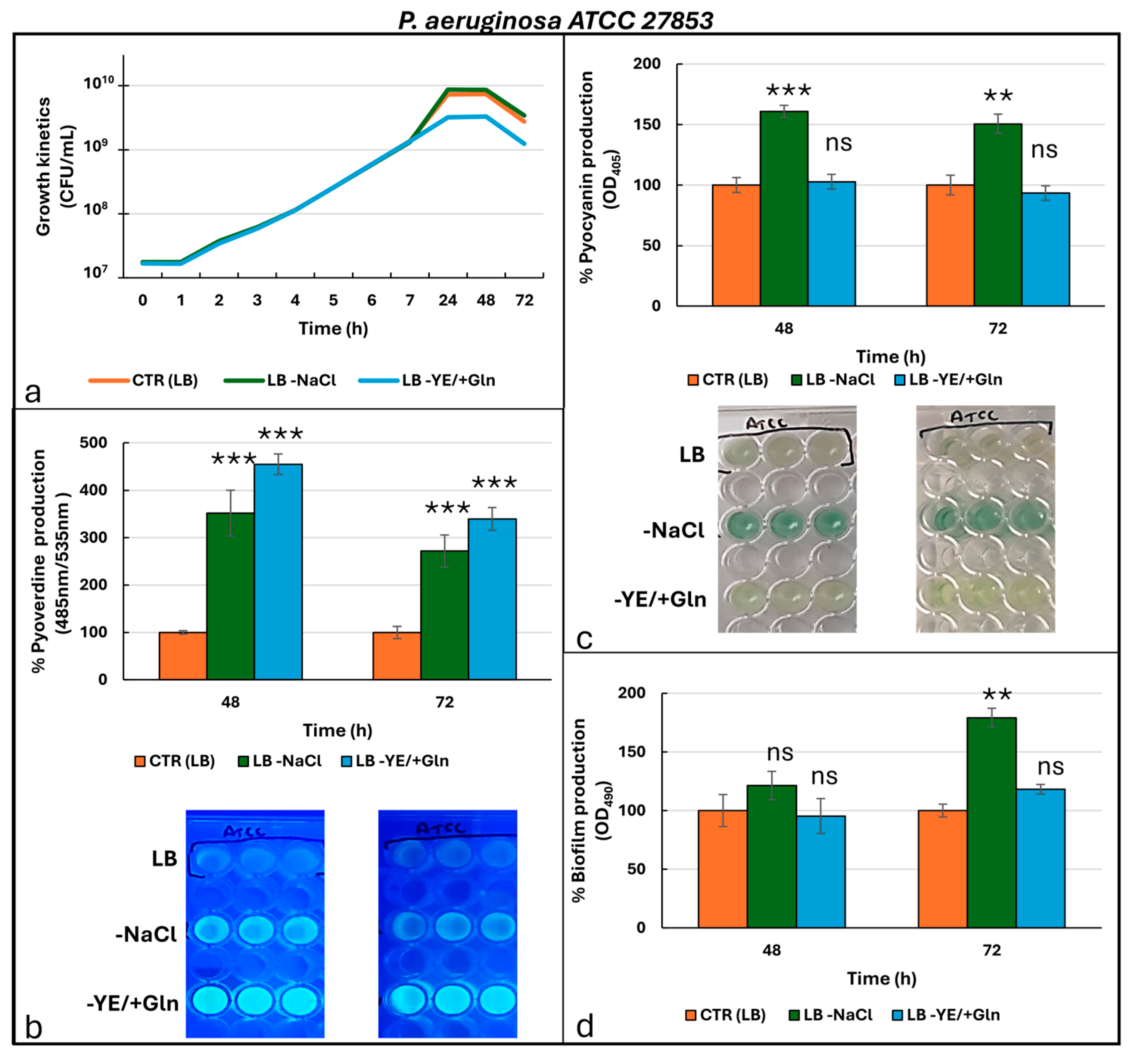 Microorganisms 13 02198 g001 Microorganisms 13 02198 g001