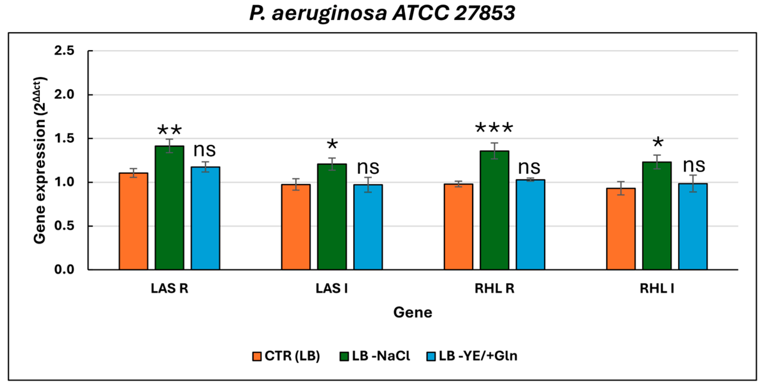 Microorganisms 13 02198 g002 Microorganisms 13 02198 g002
