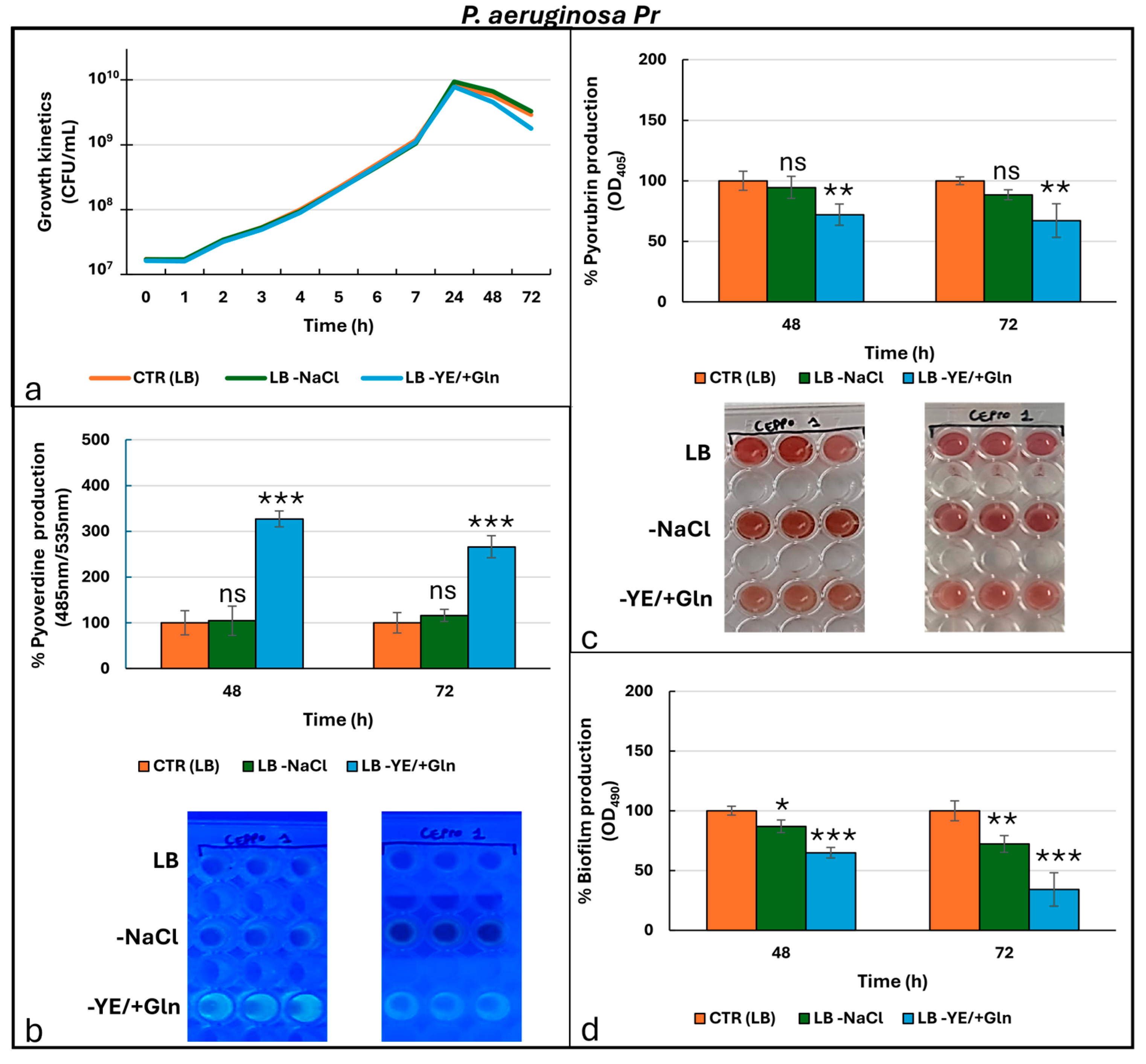 Microorganisms 13 02198 g003 Microorganisms 13 02198 g003
