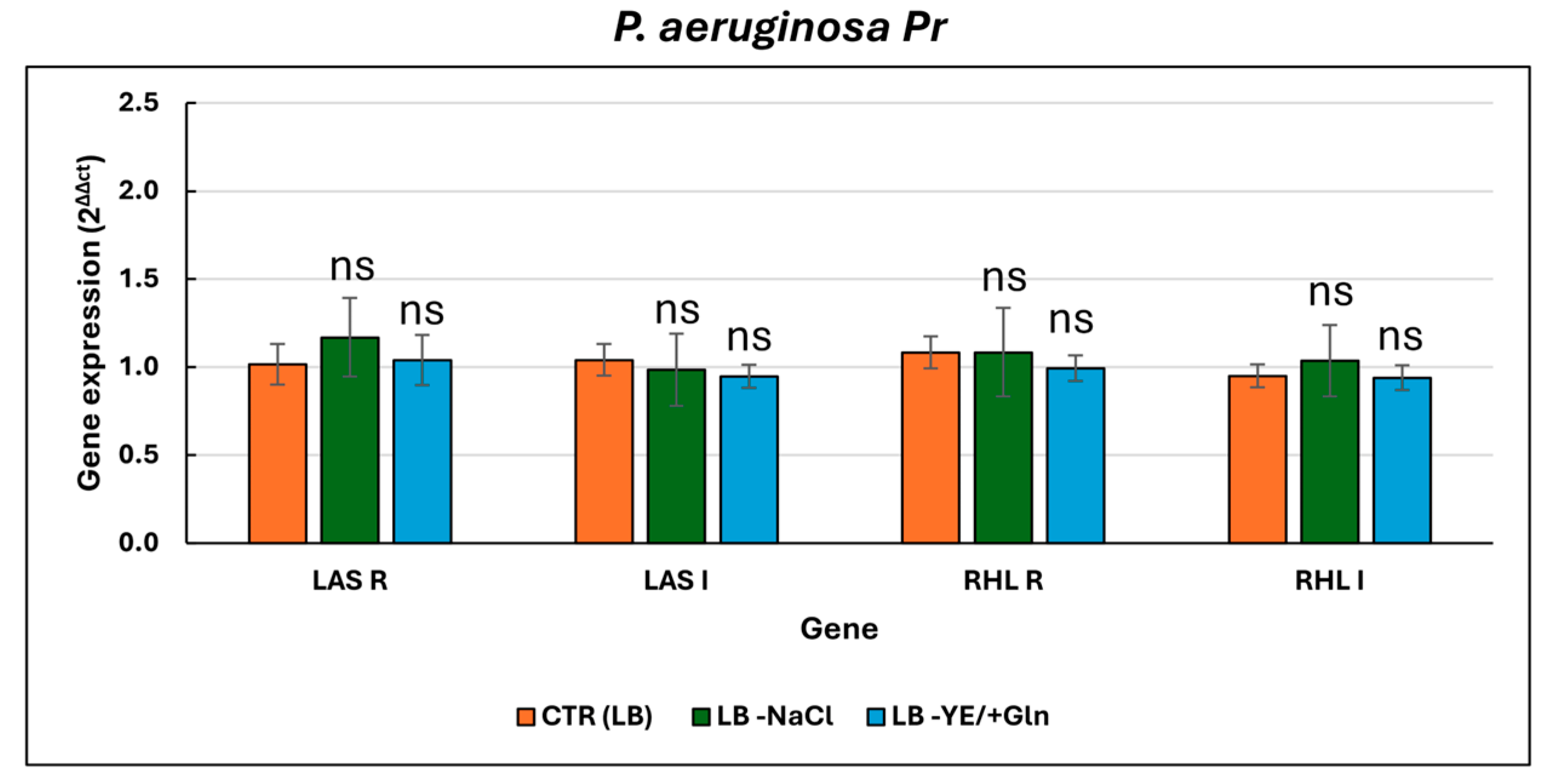 Microorganisms 13 02198 g004 Microorganisms 13 02198 g004