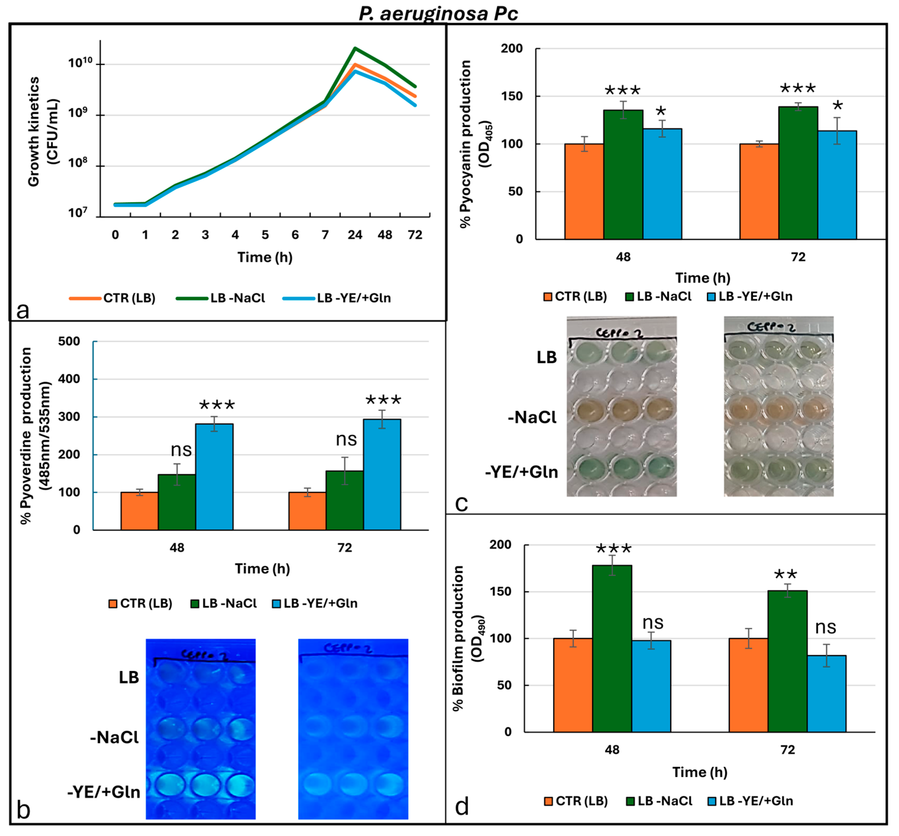 Microorganisms 13 02198 g005 Microorganisms 13 02198 g005