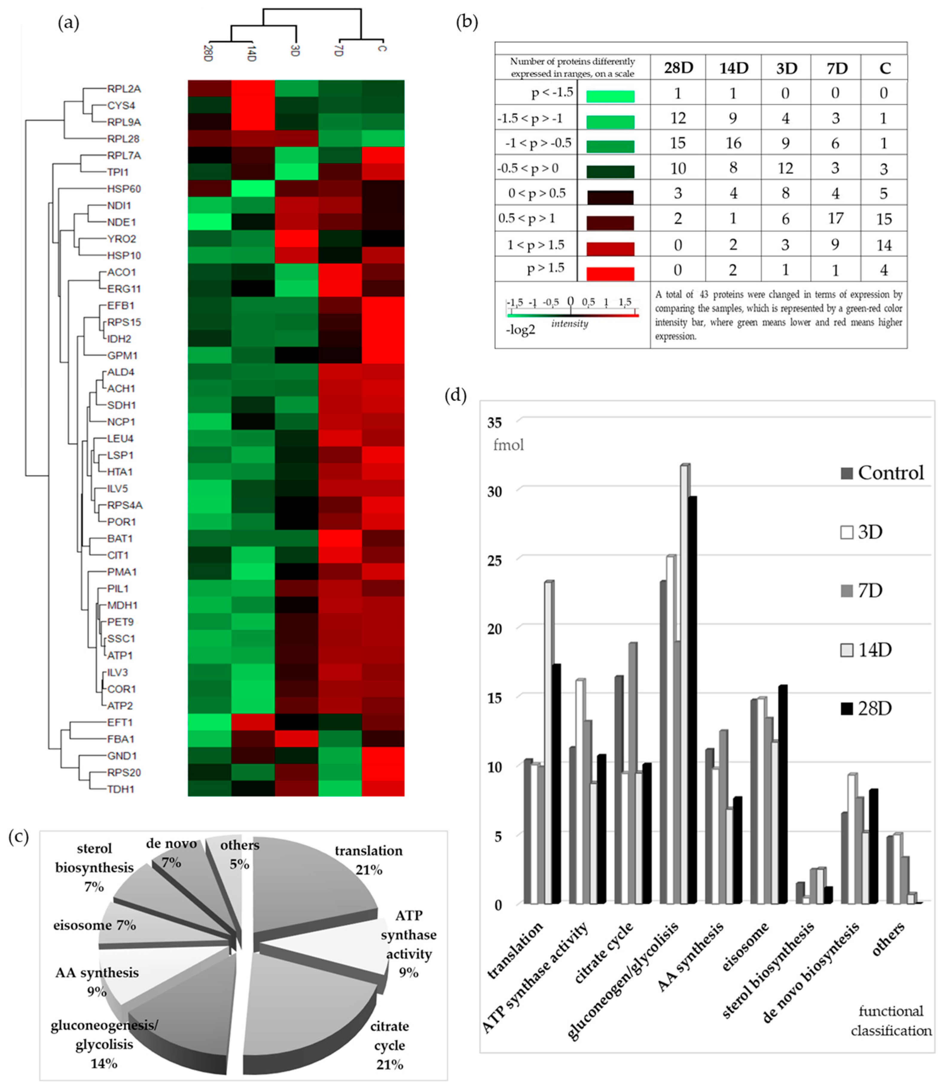 Microorganisms 13 02200 g003