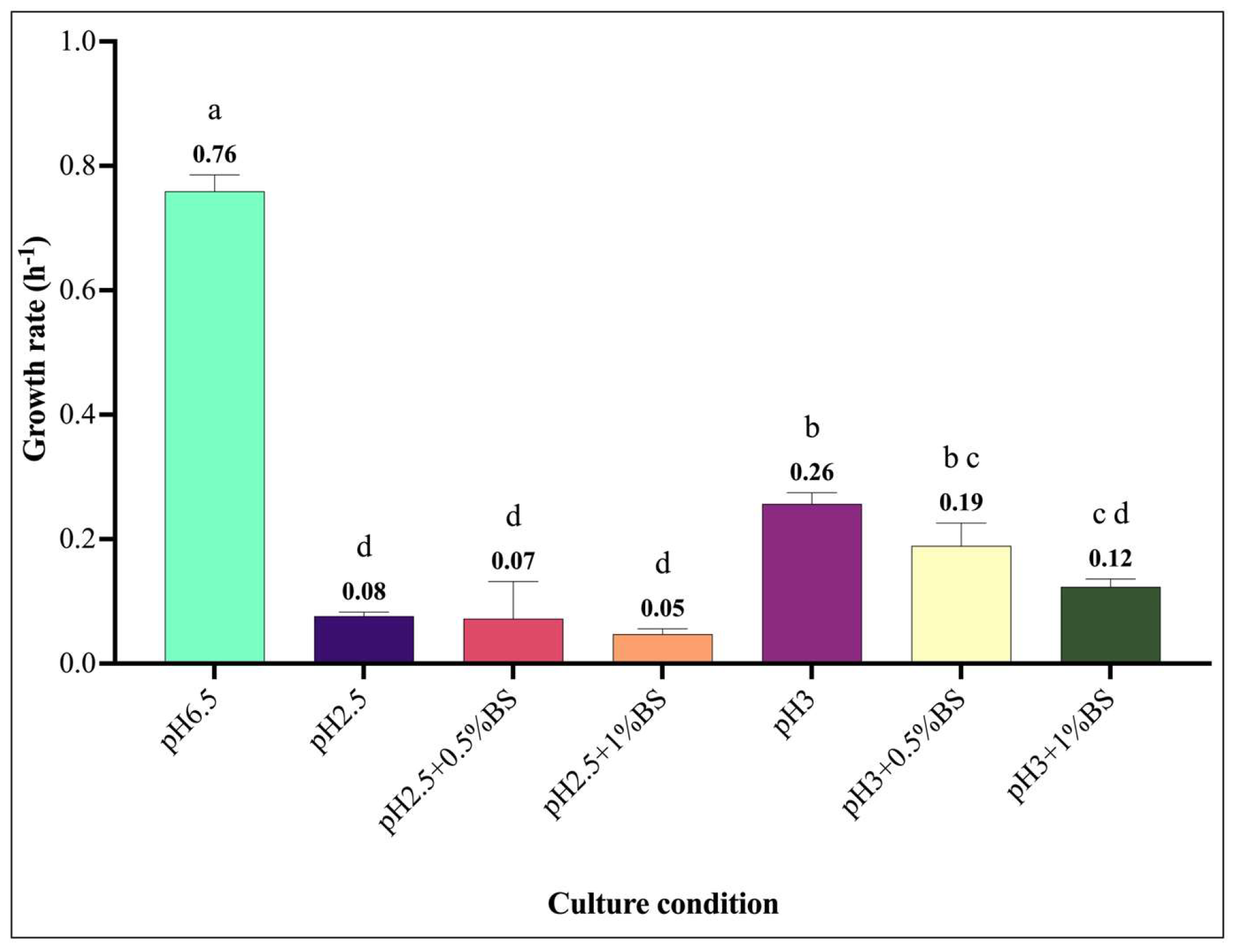 Microorganisms 13 02201 g003 Microorganisms 13 02201 g003