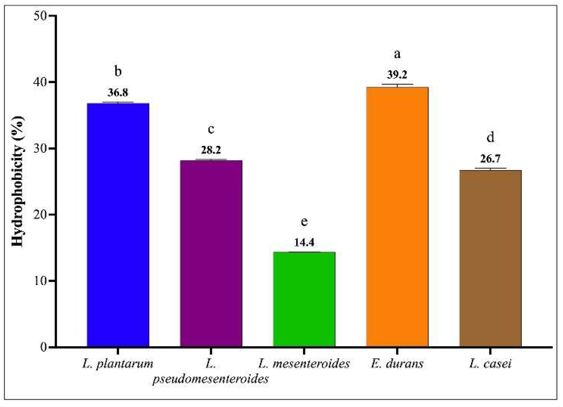 Microorganisms 13 02201 g005 Microorganisms 13 02201 g005