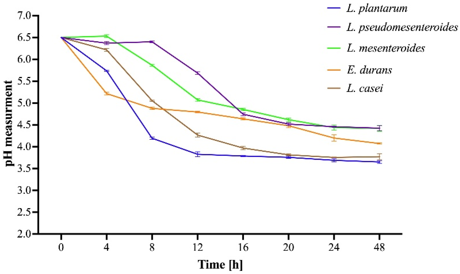 Microorganisms 13 02201 g007 Microorganisms 13 02201 g007